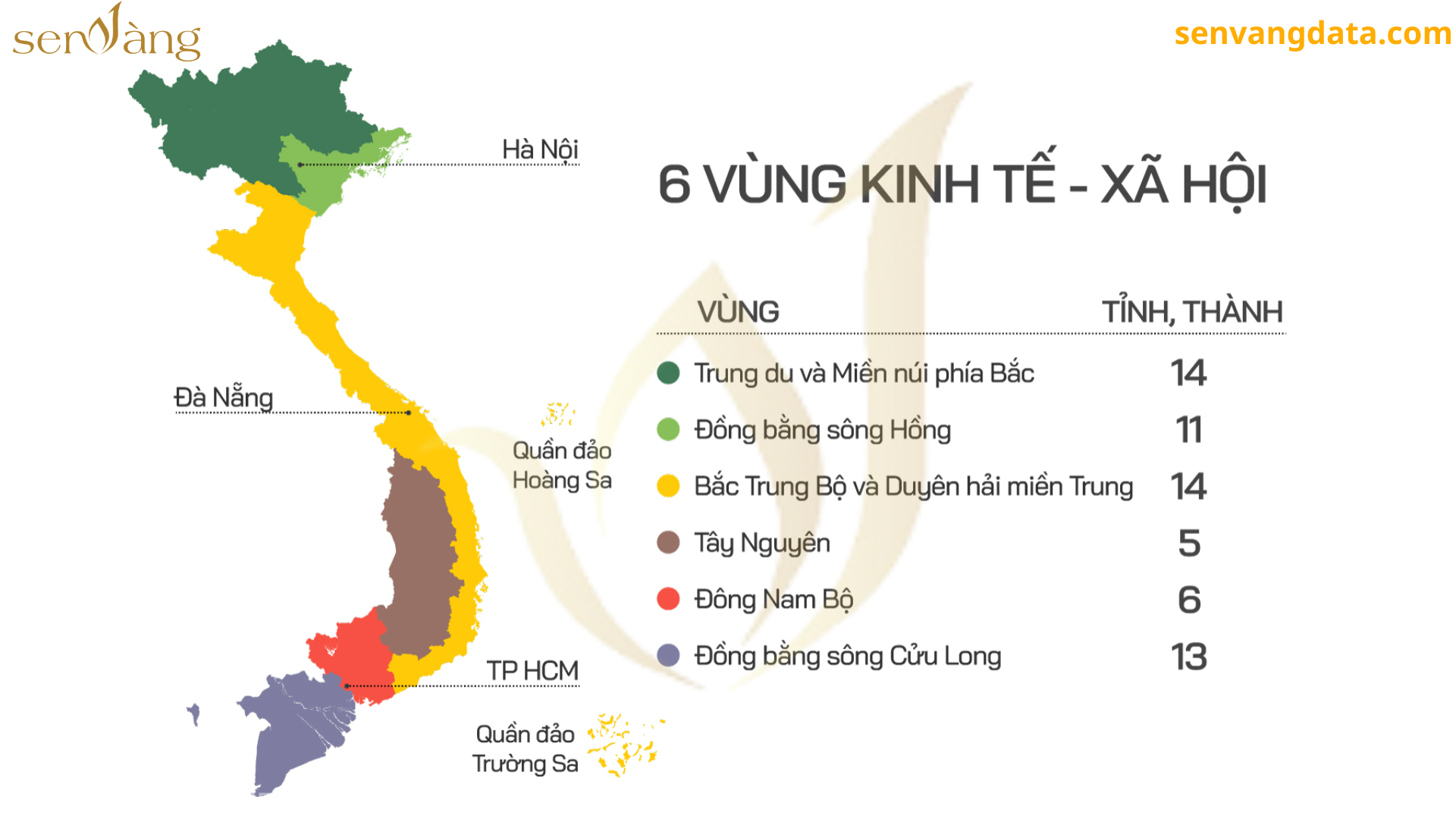 Vùng duyên hải miền Trung: Lịch sử hình thành và phát triển