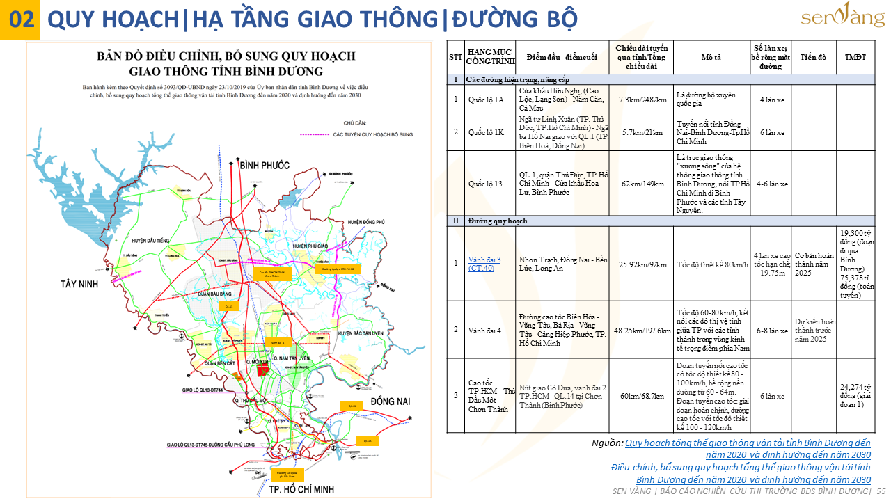 Tóm tắt quy hoạch Tỉnh Bình Dương thời kỳ 2021-2030, tầm nhìn đến năm 2050