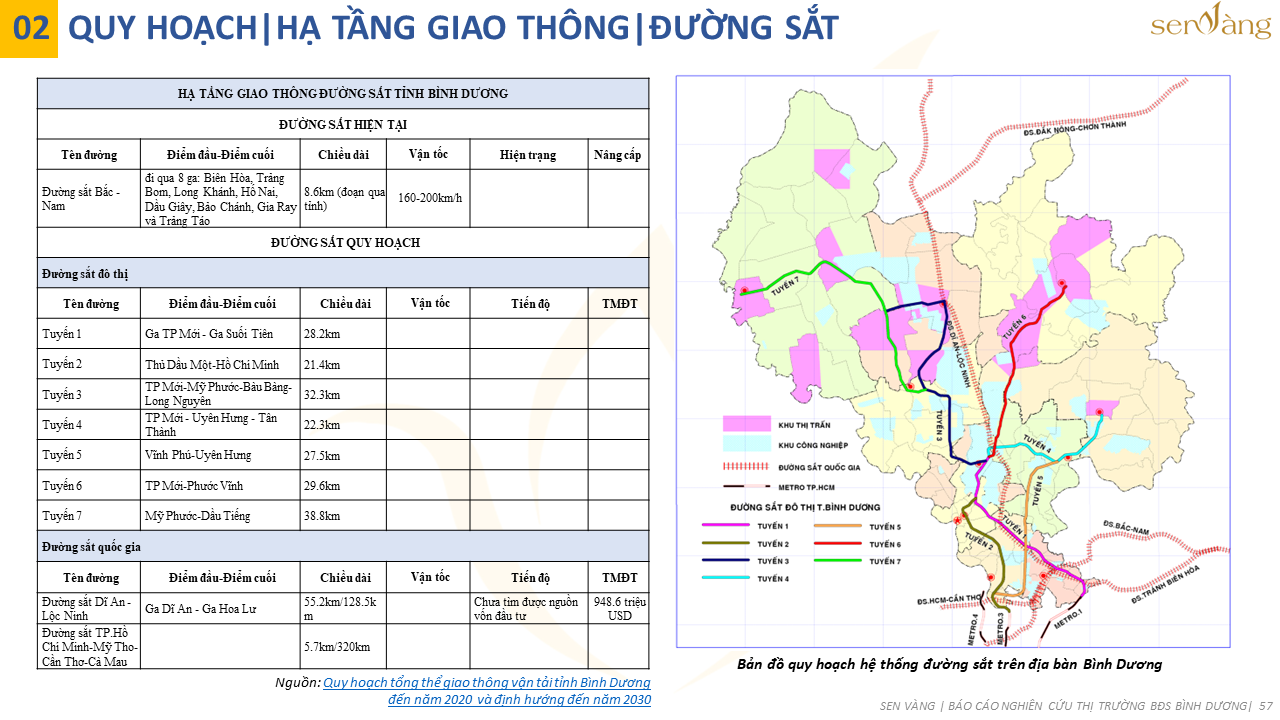 Tóm tắt quy hoạch Tỉnh Bình Dương thời kỳ 2021-2030, tầm nhìn đến năm 2050