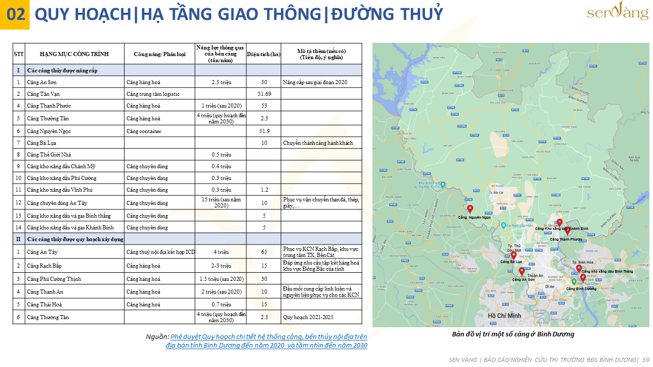 Tóm tắt quy hoạch Tỉnh Bình Dương thời kỳ 2021-2030, tầm nhìn đến năm 2050