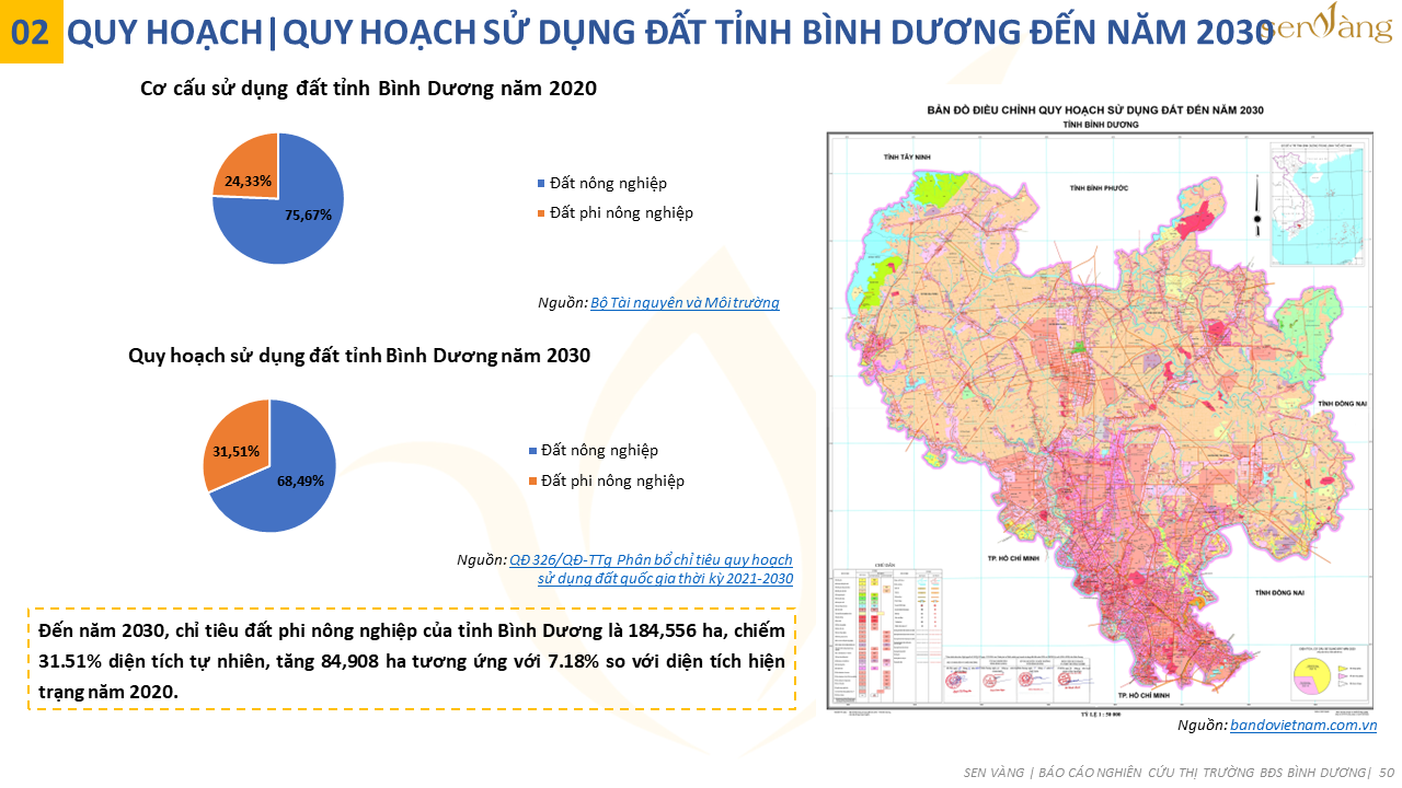 Tóm tắt quy hoạch Tỉnh Bình Dương thời kỳ 2021-2030, tầm nhìn đến năm 2050