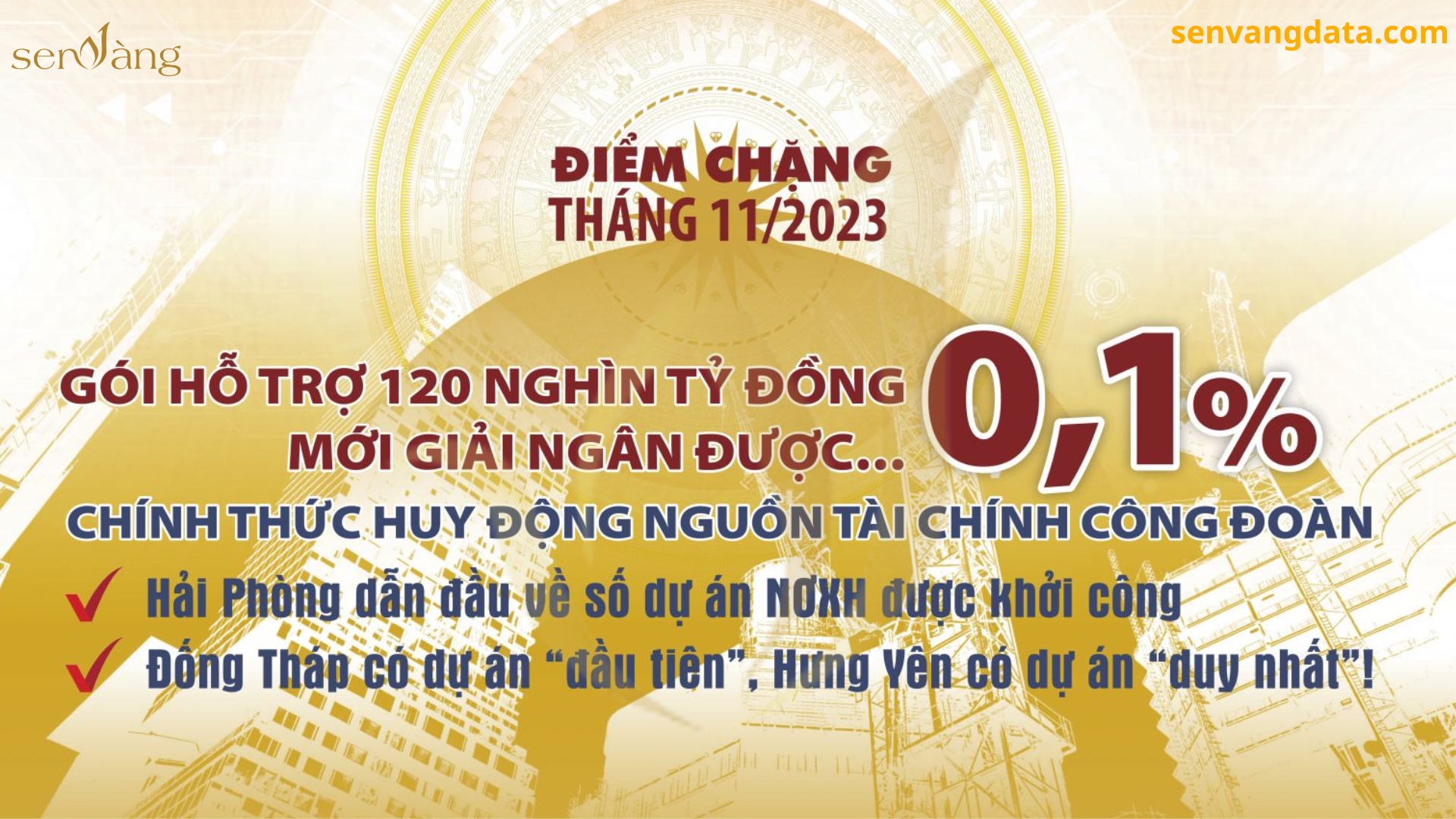 Gói hỗ trợ 120 nghìn tỷ đồng mới giải ngân được… 0,1%. Nguồn: Sen Vàng tổng hợp