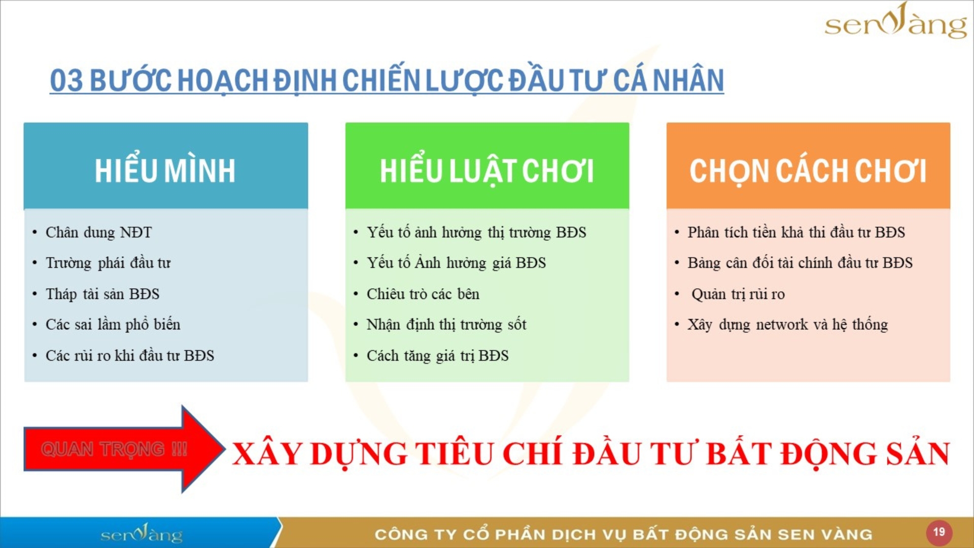  Xây dựng tiêu chí lựa chọn Bất động sản