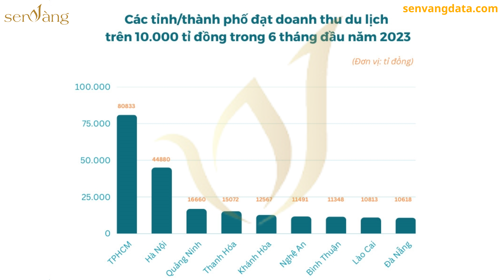 Vùng duyên hải miền Trung: Lịch sử hình thành và phát triển