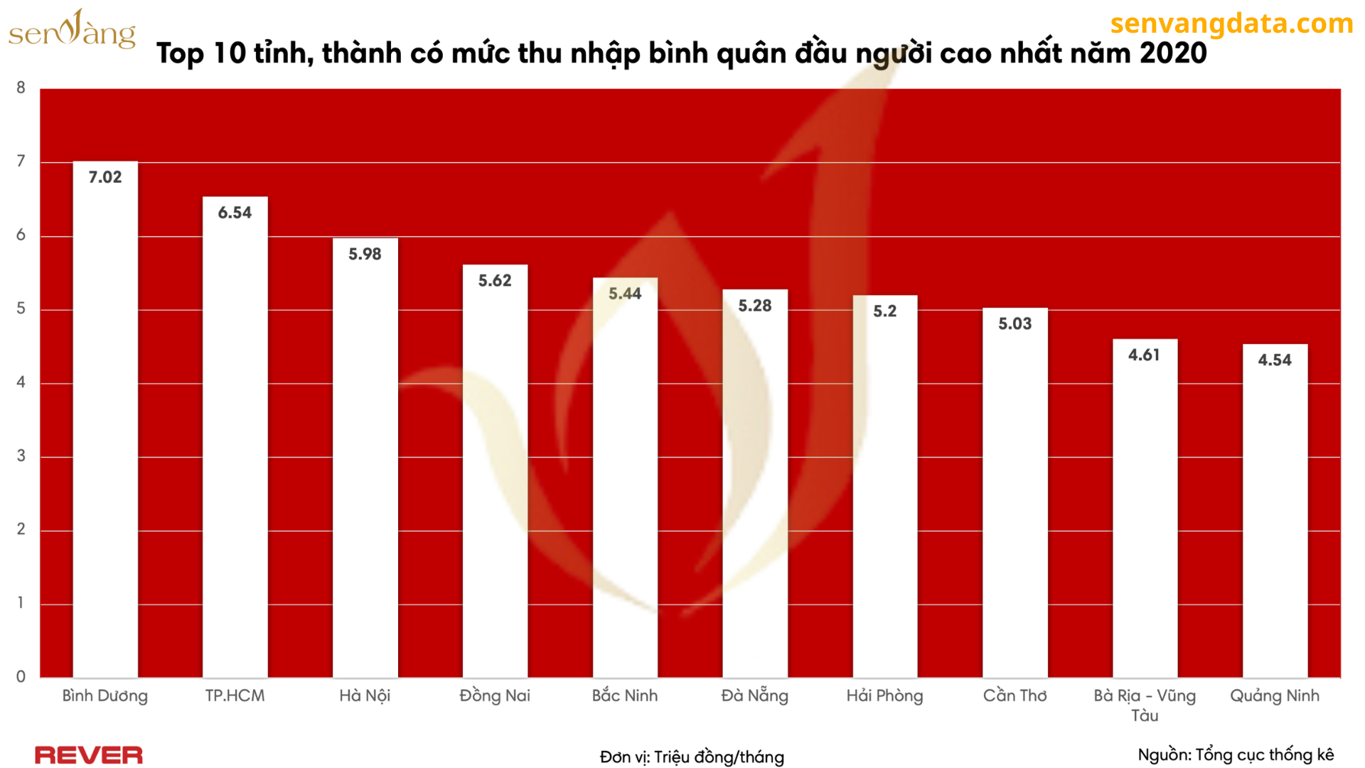 Vùng duyên hải miền Trung: Lịch sử hình thành và phát triển