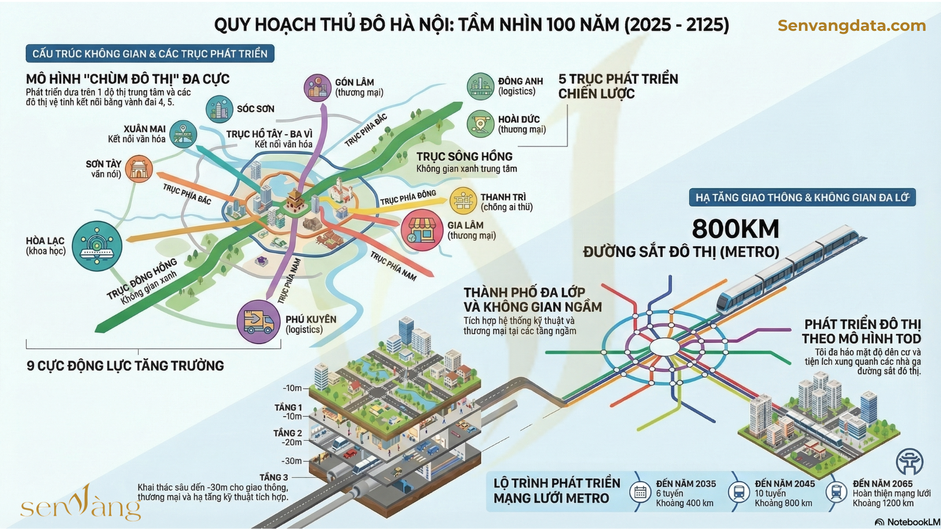 Phân tích Quy hoạch tổng thể thủ đô Hà Nội: Tầm nhìn 100 năm