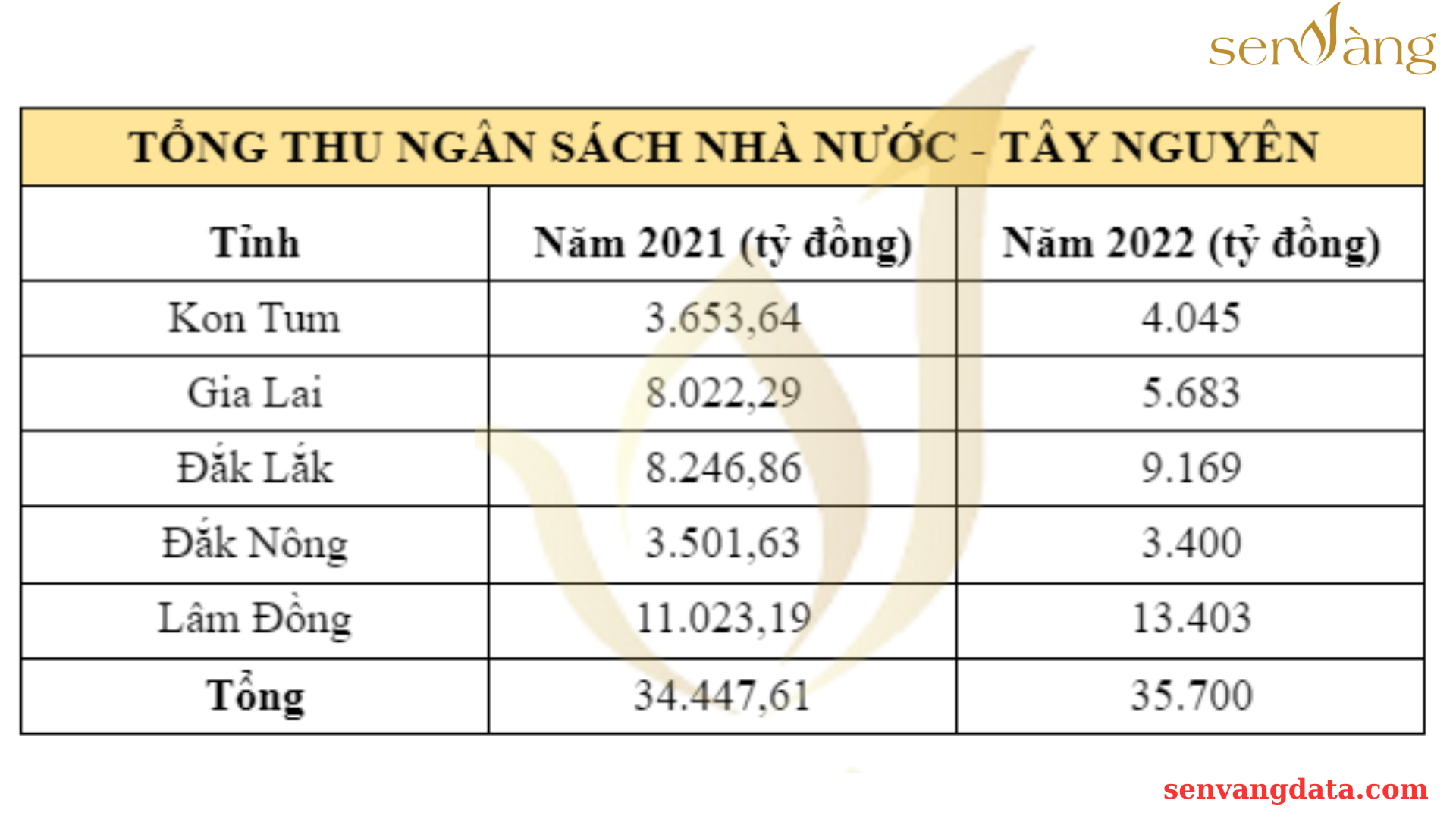 Tây Nguyên - Khám phá Cơ hội Phát triển Kinh tế Đầy Hấp Dẫn