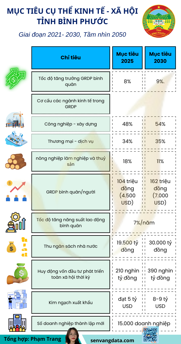 Kế hoạch phát triển nhà ở Tỉnh Bình Phước giai đoạn 2021-2025, định hướng đến năm 2030