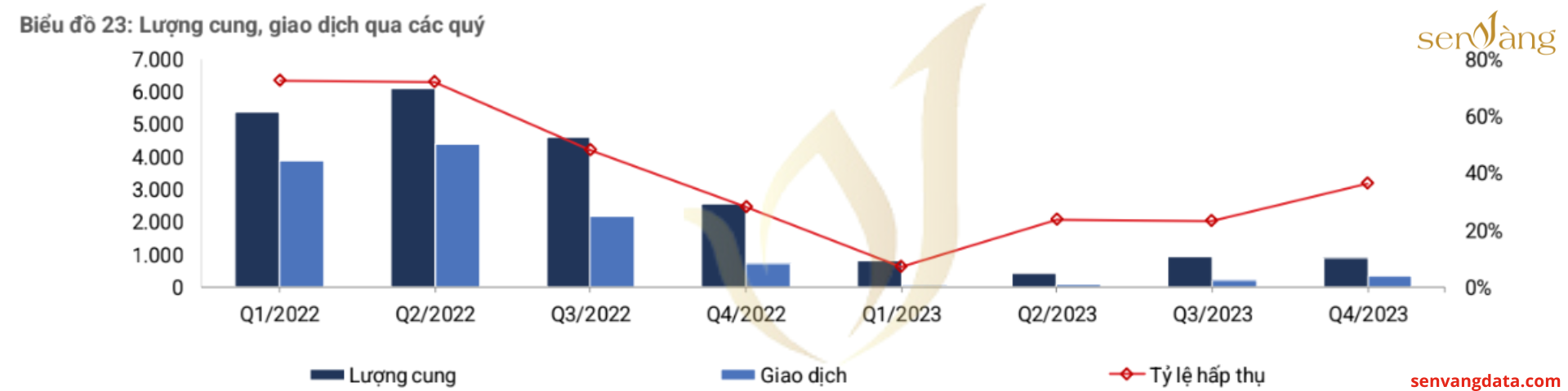 03 loại hình bất động sản chịu ảnh hưởng nặng nề năm 2023