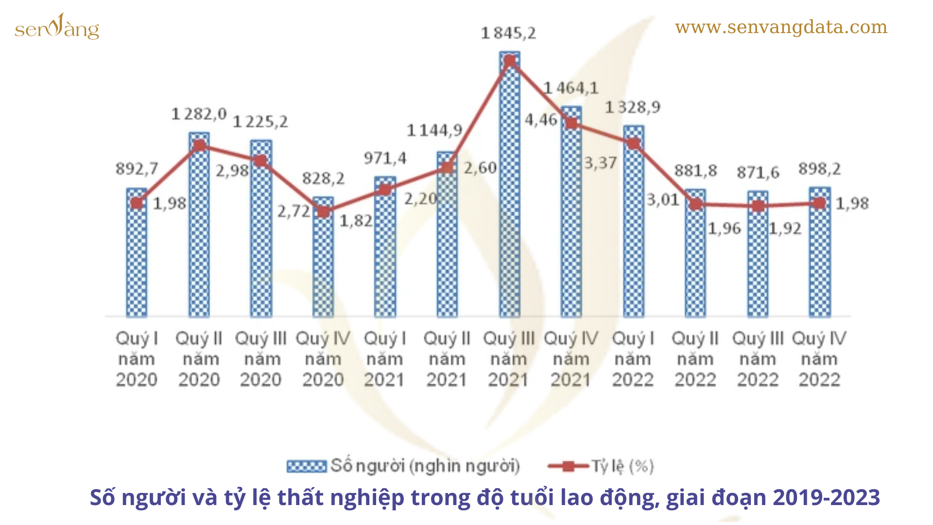 Top 10 tỉnh có tỷ lệ lao động qua đào tạo cao nhất cả nước