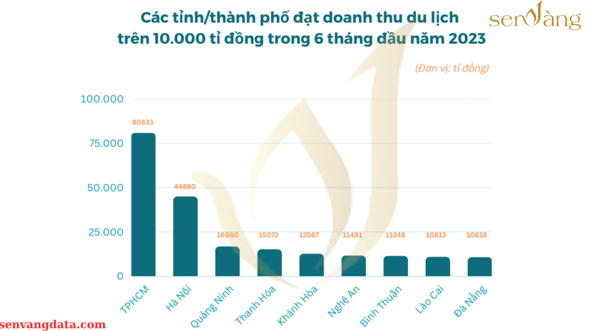 Vùng Duyên hải miền Trung - Khám phá Cơ hội Phát triển Kinh tế Đầy Hấp Dẫn