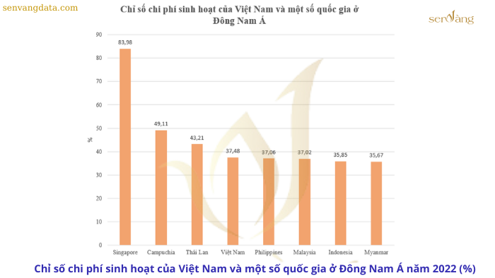 suy thái kinh tế và ảnh hưởng đến quyết định mua nhà của GenZ