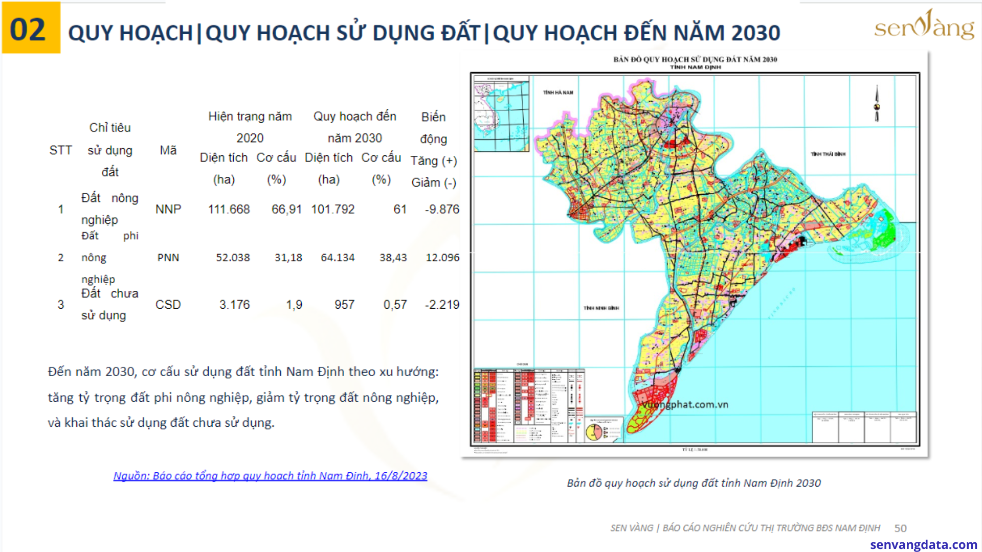 Tóm tắt Báo cáo quy hoạch tỉnh Nam Định giai đoạn 2021-2030, tầm nhìn đến năm 2050