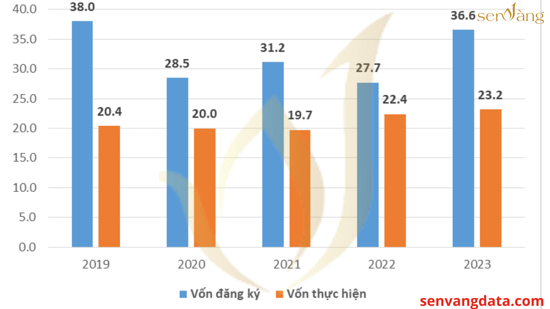 Dự báo xu hướng loại hình bất động sản lên ngôi 2024