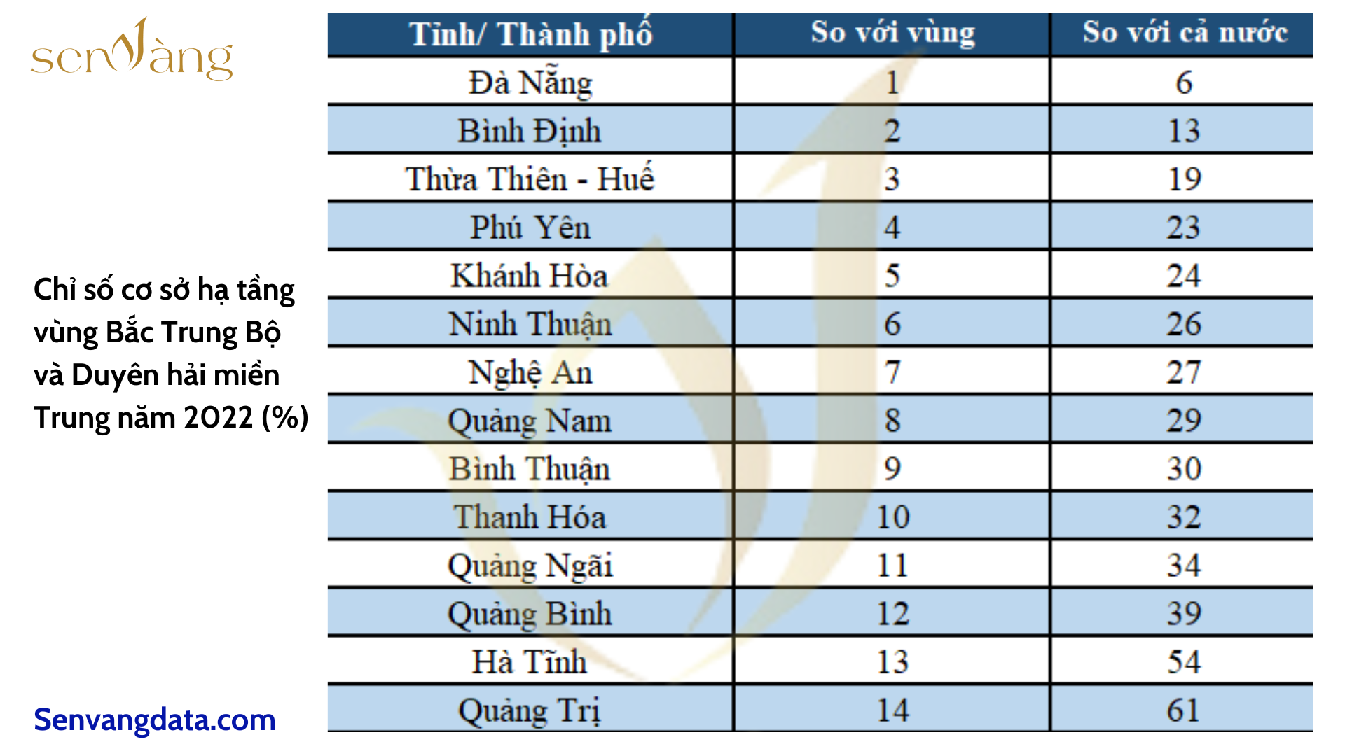 Các chỉ số kinh tế-xã hội quan trọng của các Tỉnh, Thành phố Vùng Bắc Trung Bộ và Duyên Hải Miền Trung hiện nay