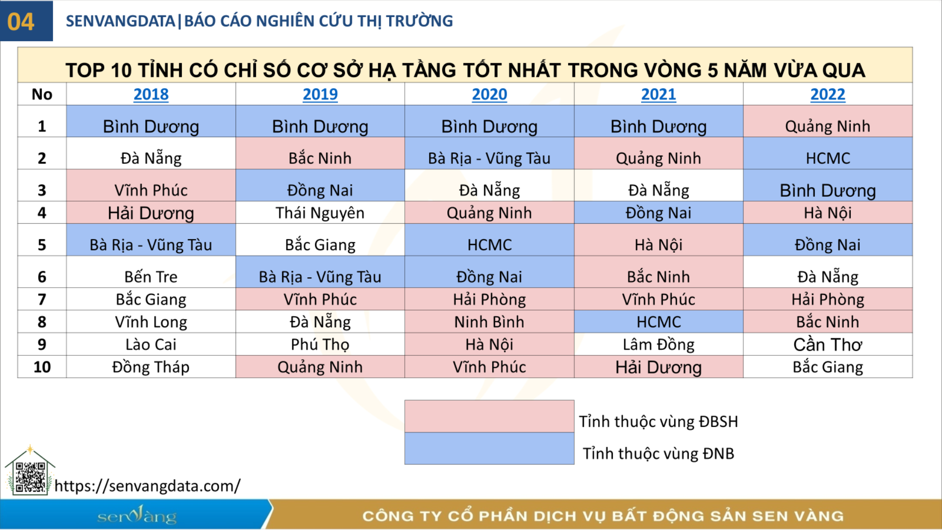 Top 10 tỉnh có tỷ lệ lao động qua đào tạo cao nhất cả nước