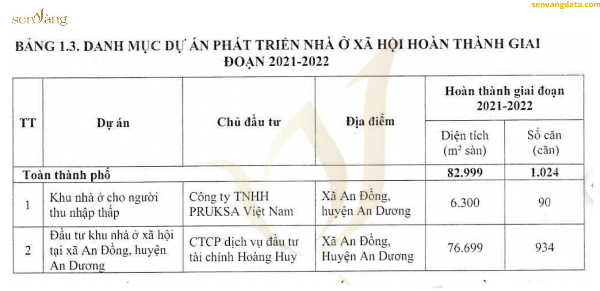 Kế hoạch phát triển nhà ở Hải Phòng giai đoạn 2021-2025