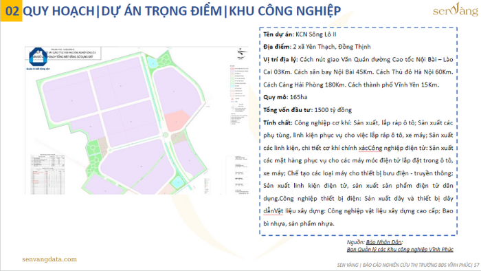  Báo cáo thị trường tỉnh Vĩnh Phúc