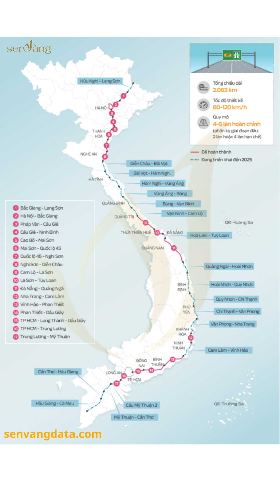 Tóm tắt quy hoạch tỉnh Thanh Hóa thời kì 2021 -2030, tầm nhìn đến năm 2045