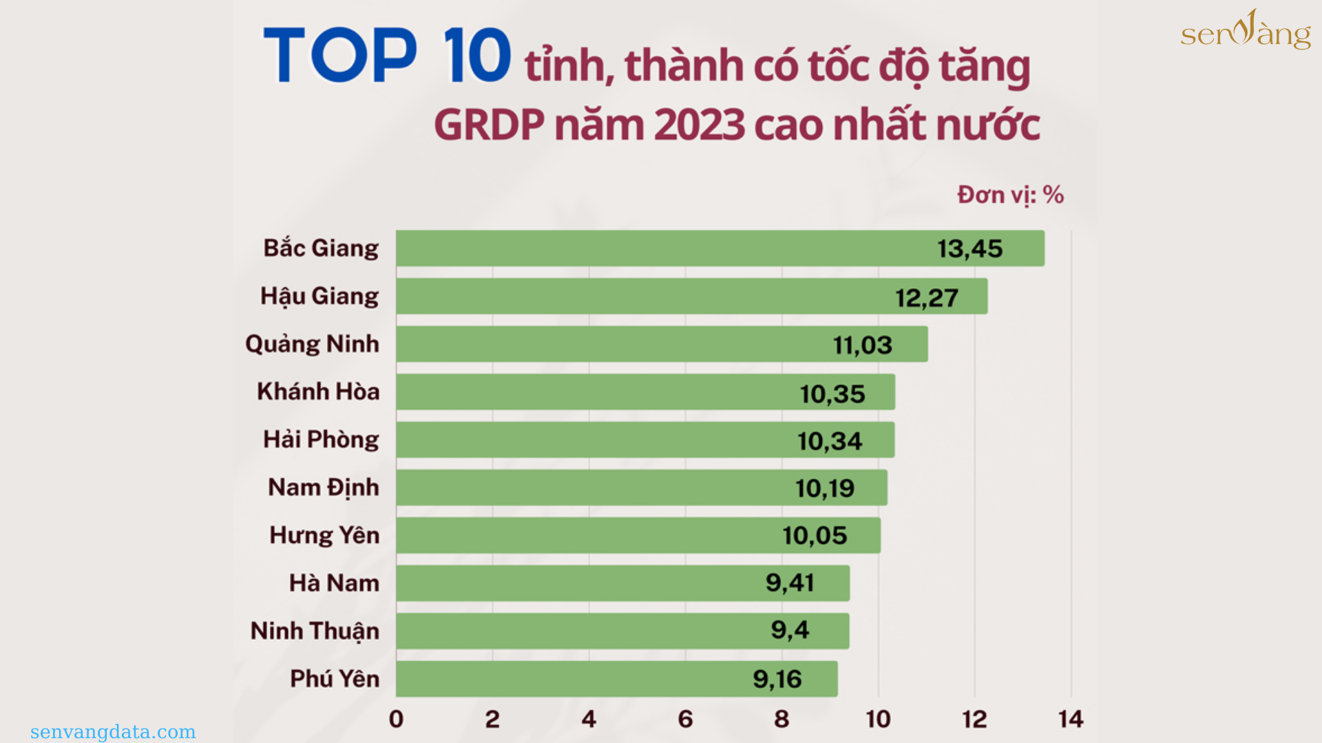 Top 10 tỉnh có tỷ lệ lao động qua đào tạo cao nhất cả nước