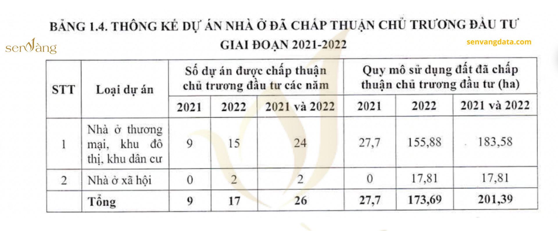 Kế hoạch phát triển nhà ở Hải Phòng giai đoạn 2021-2025