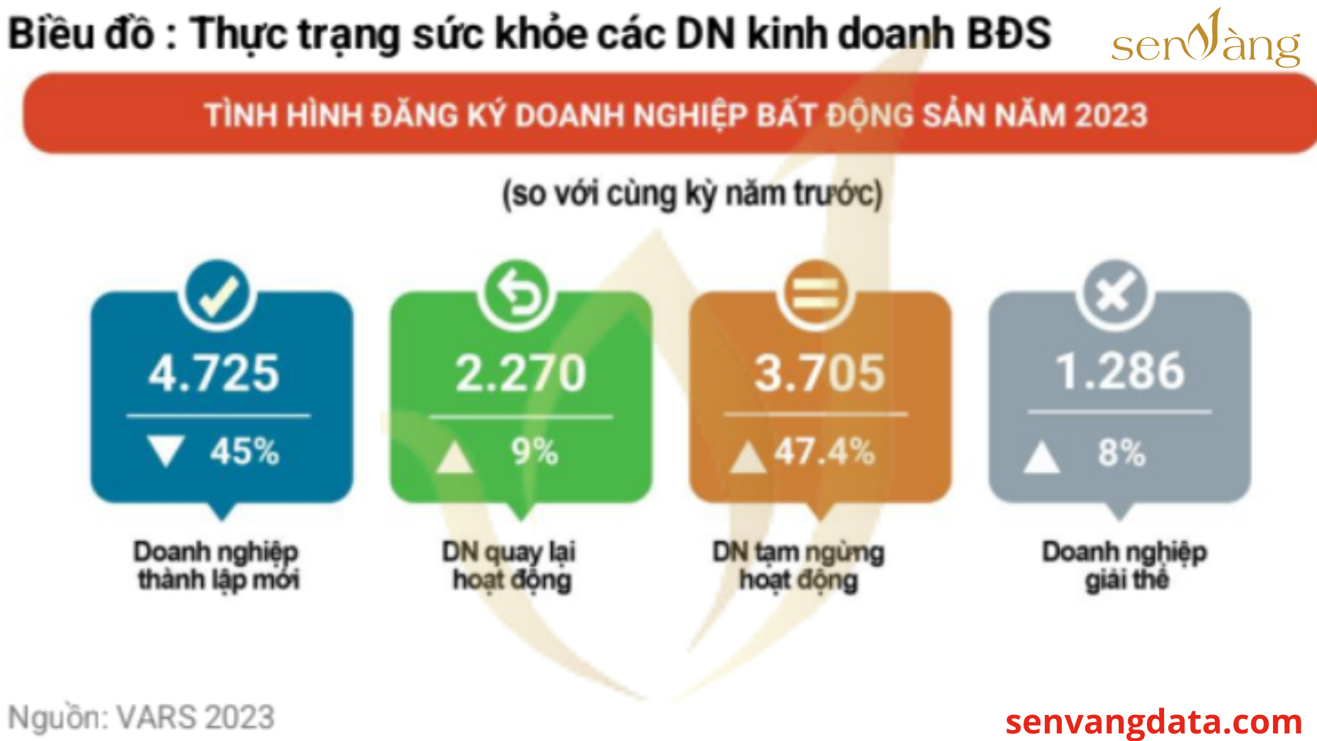 Dự báo xu hướng loại hình bất động sản lên ngôi 2024