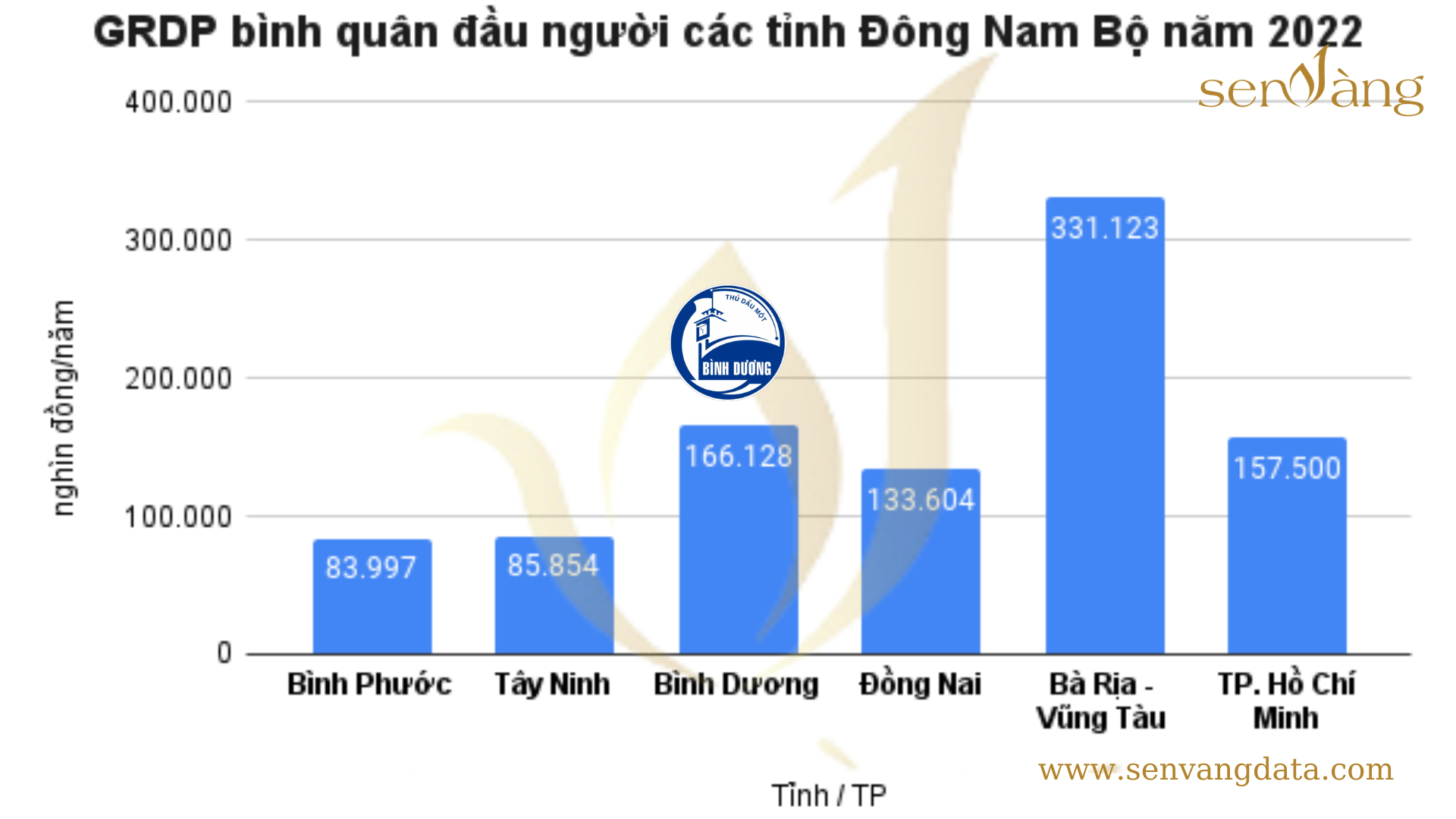 Tóm tắt quy hoạch Tỉnh Bình Dương thời kỳ 2021-2030, tầm nhìn đến năm 2050