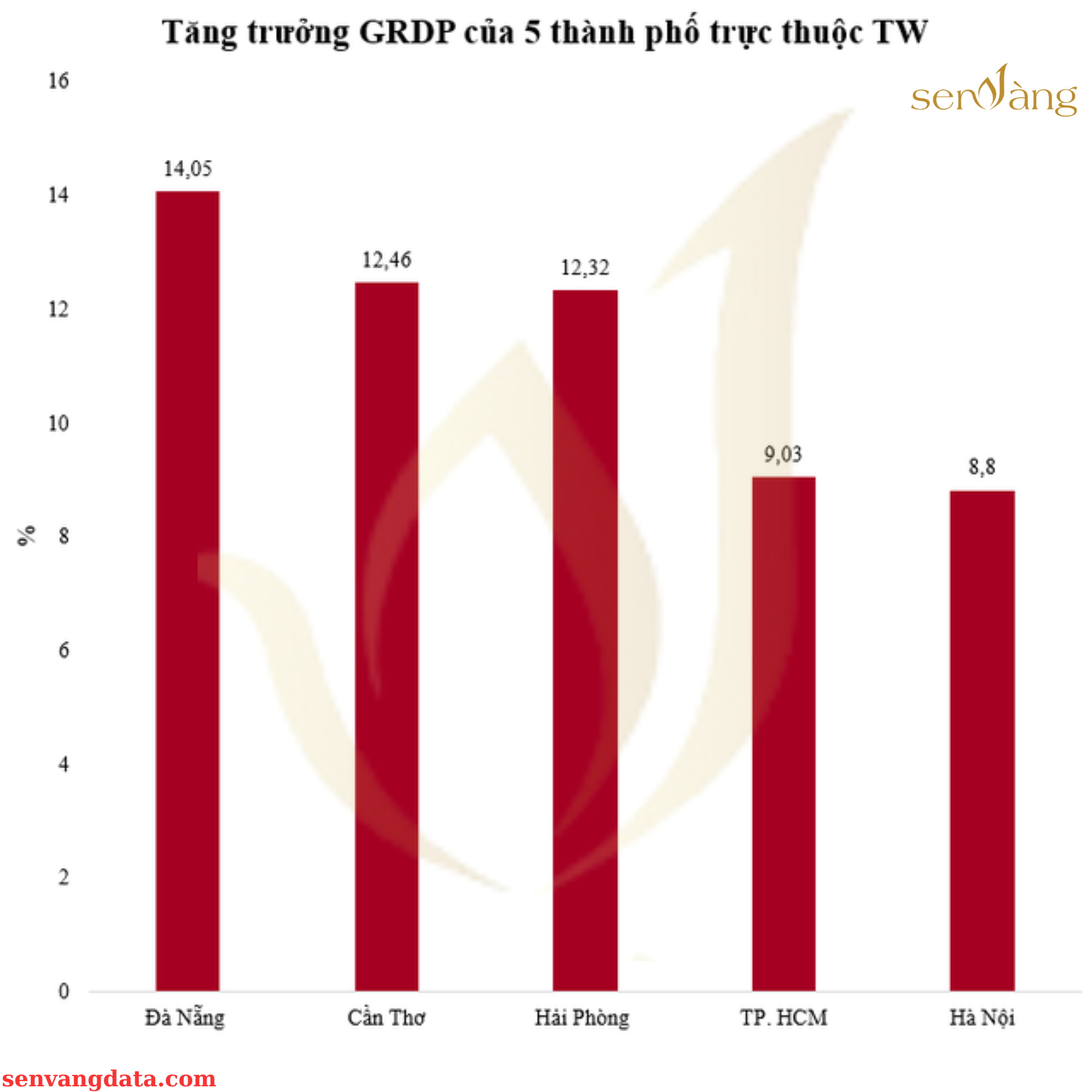 Hải Phòng - Vùng đất Cảng - 14 tiêu chí khẳng định vị thế Top đầu