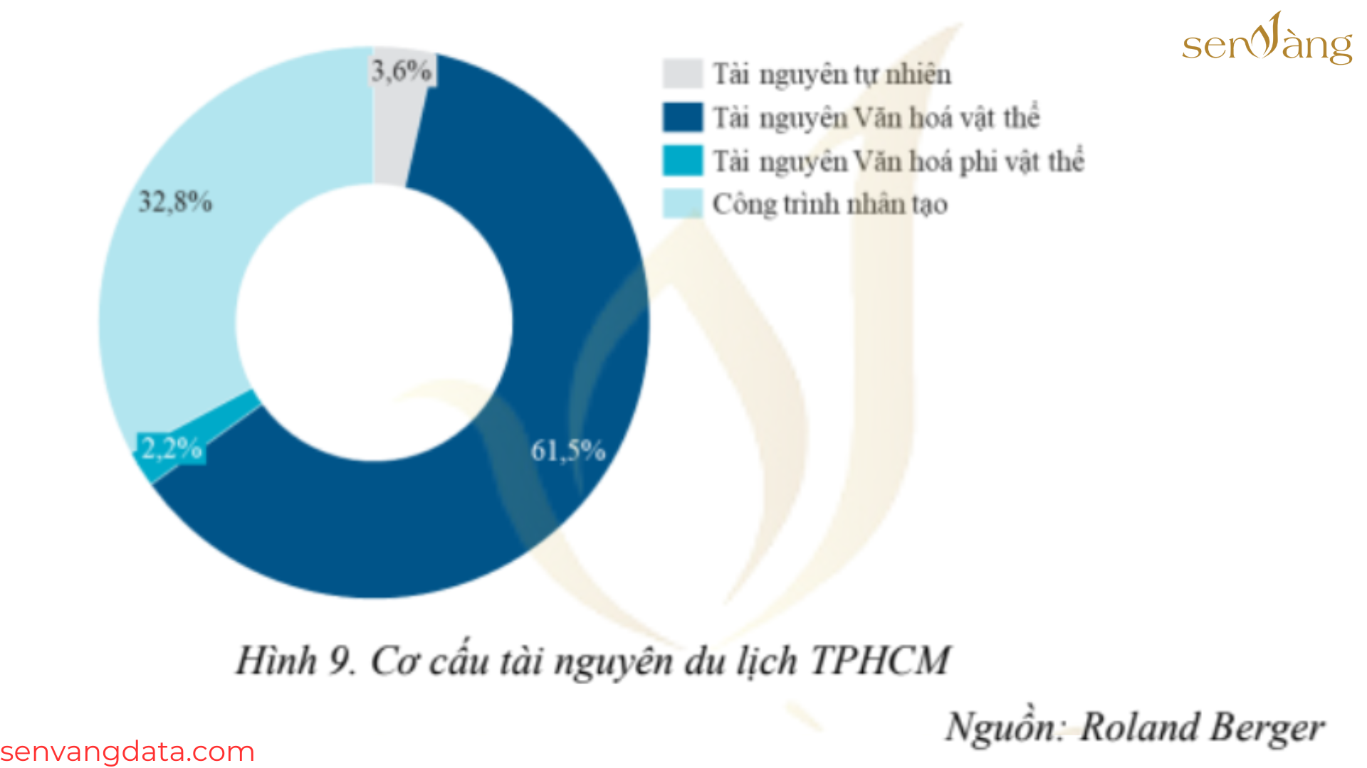 Tóm tắt quy hoạch du lịch TP. Hồ Chí Minh giai đoạn năm 2021-2030, tầm nhìn đến năm 2050