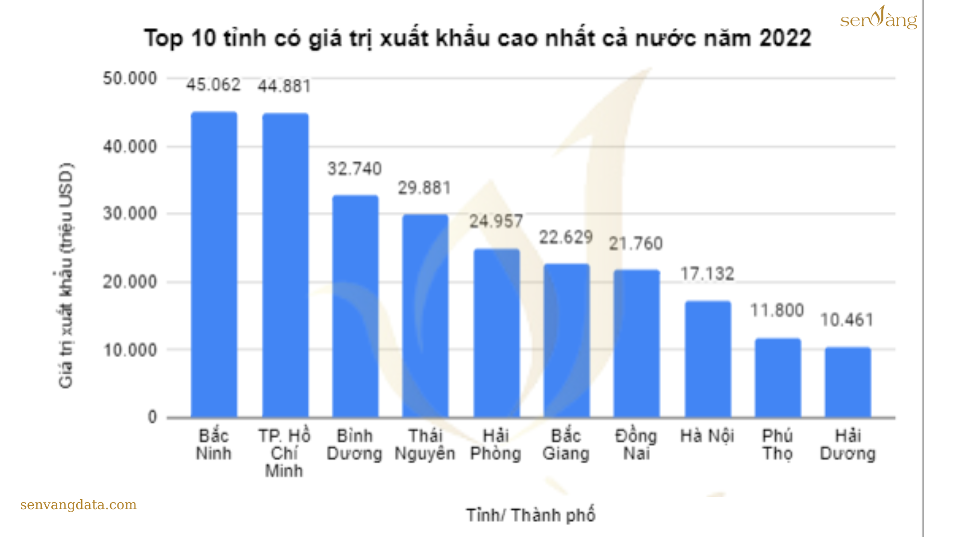 Top 10 tỉnh, thành có chất lượng Cơ sở hạ tầng tốt nhất Việt Nam 