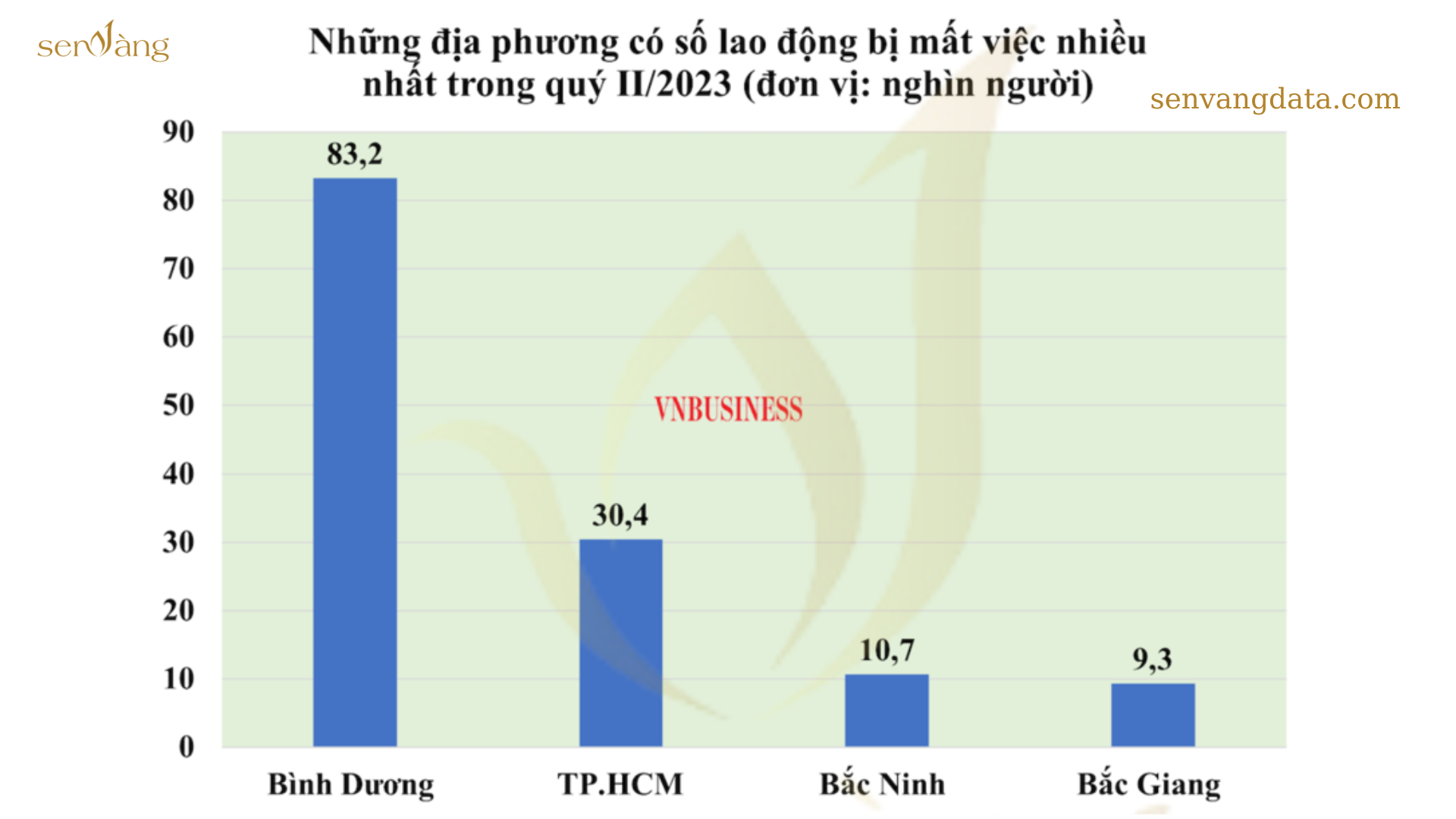 Top 10 tỉnh có tỷ lệ lao động qua đào tạo cao nhất cả nước