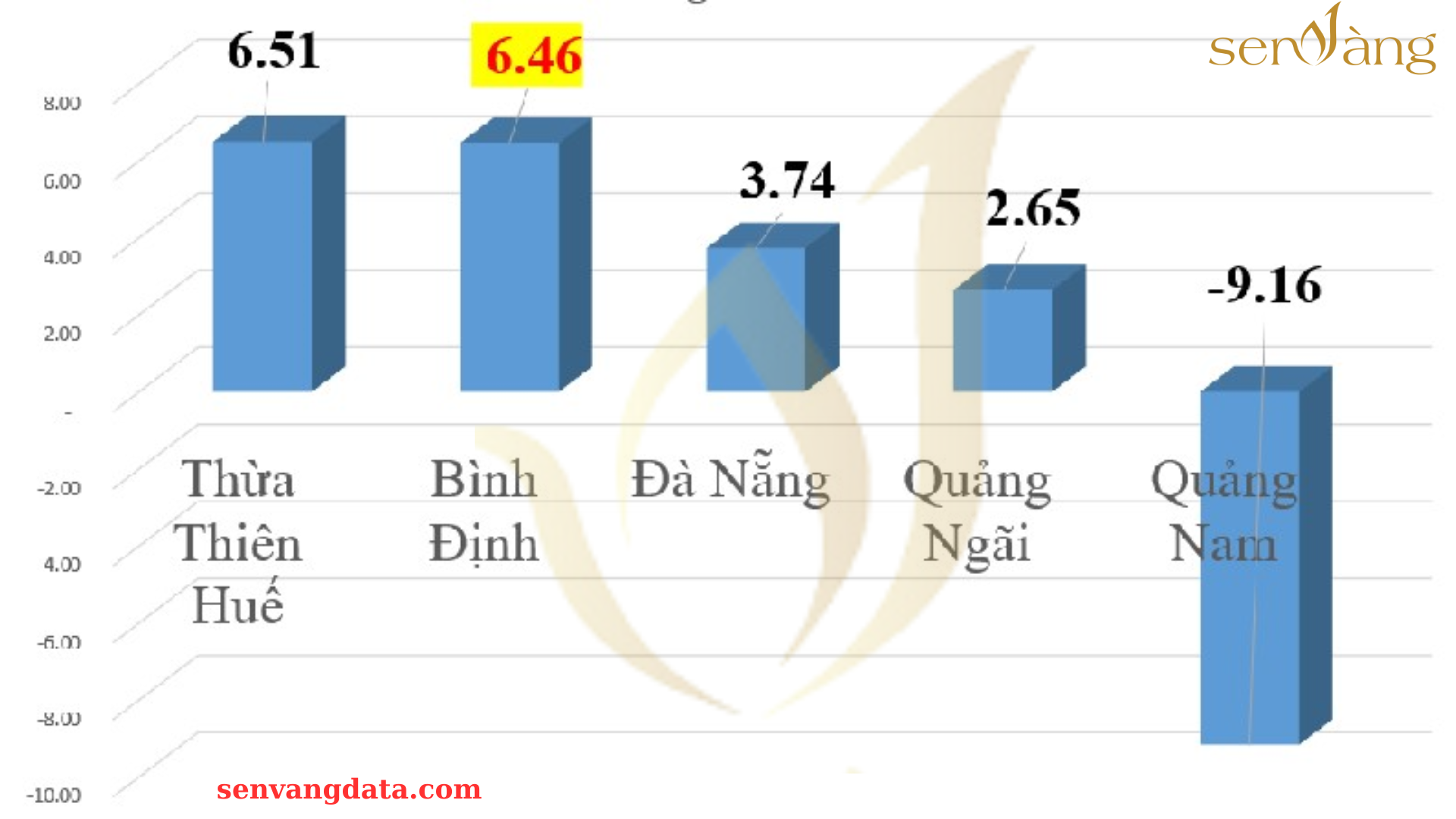 Vùng Duyên hải miền Trung - Khám phá Cơ hội Phát triển Kinh tế Đầy Hấp Dẫn