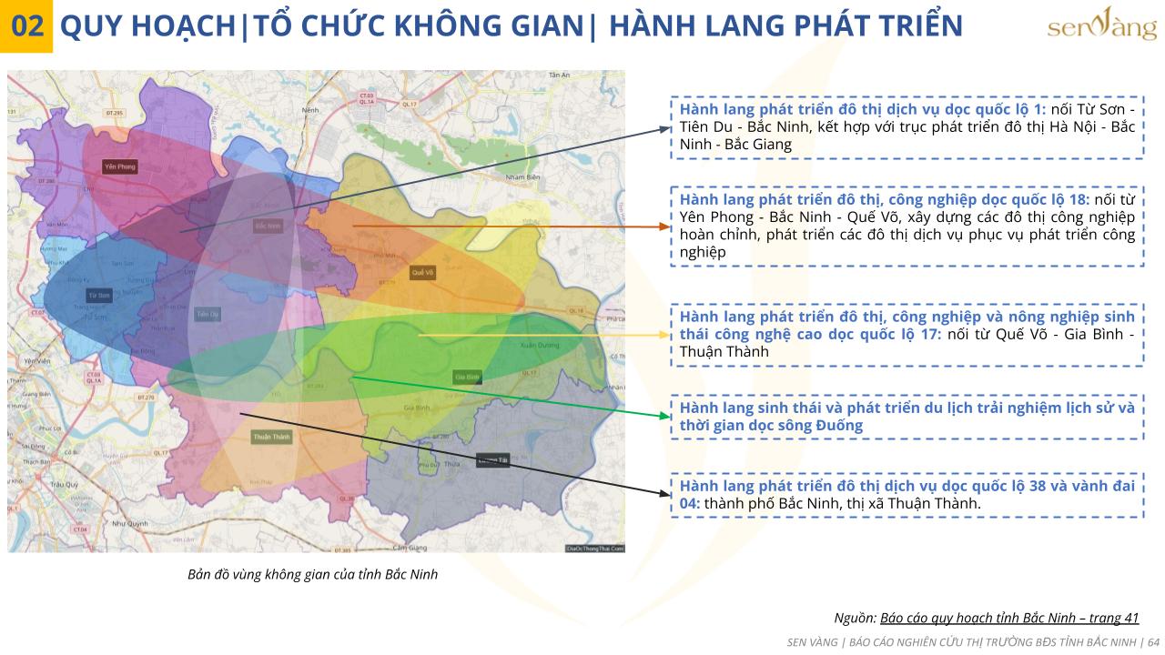 Quy hoạch tổ chức không gian hành lang phát triển tỉnh Bắc Ninh. Nguồn: Báo cáo nghiên cứu thị trường tỉnh Bắc Ninh
