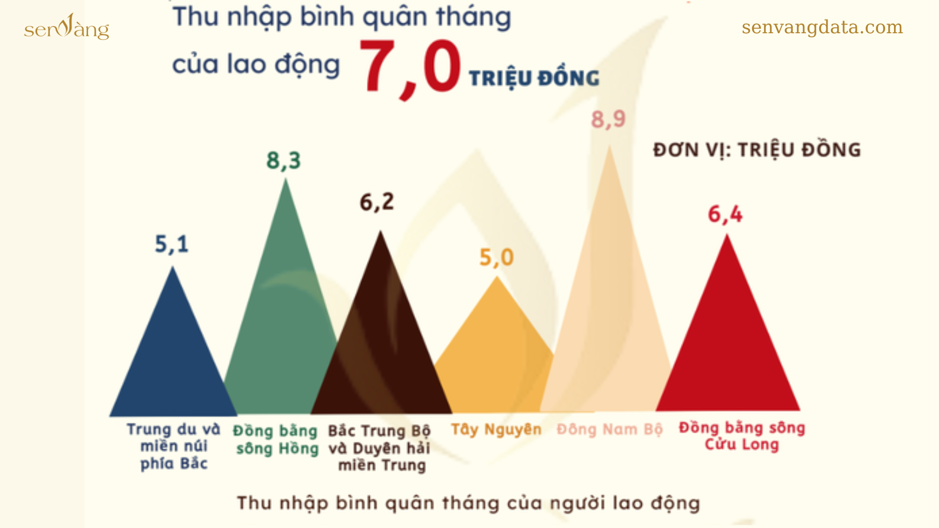 Top 10 tỉnh có tỷ lệ lao động qua đào tạo cao nhất cả nước