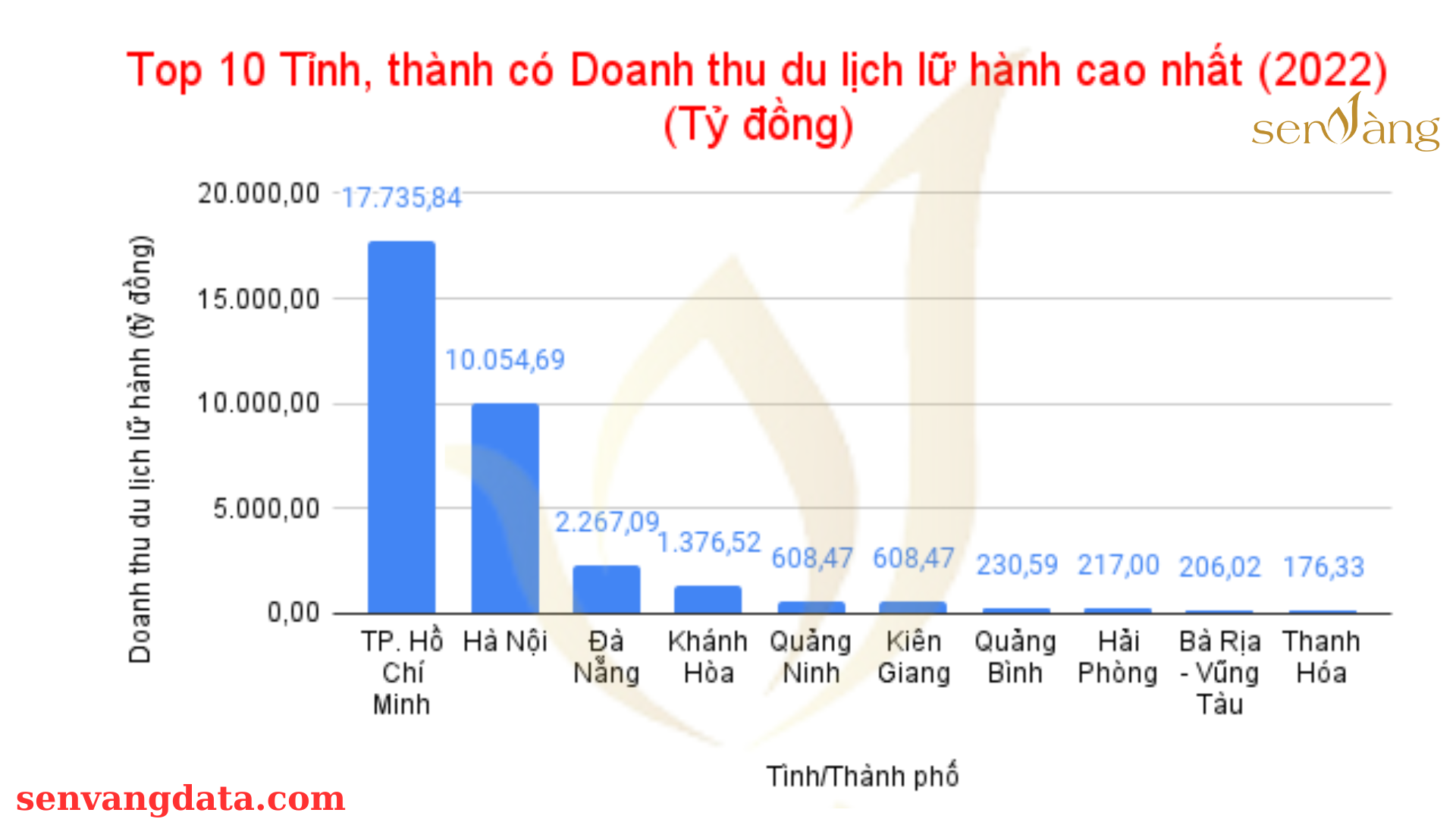 Hải Phòng - Vùng đất Cảng - 14 tiêu chí khẳng định vị thế Top đầu