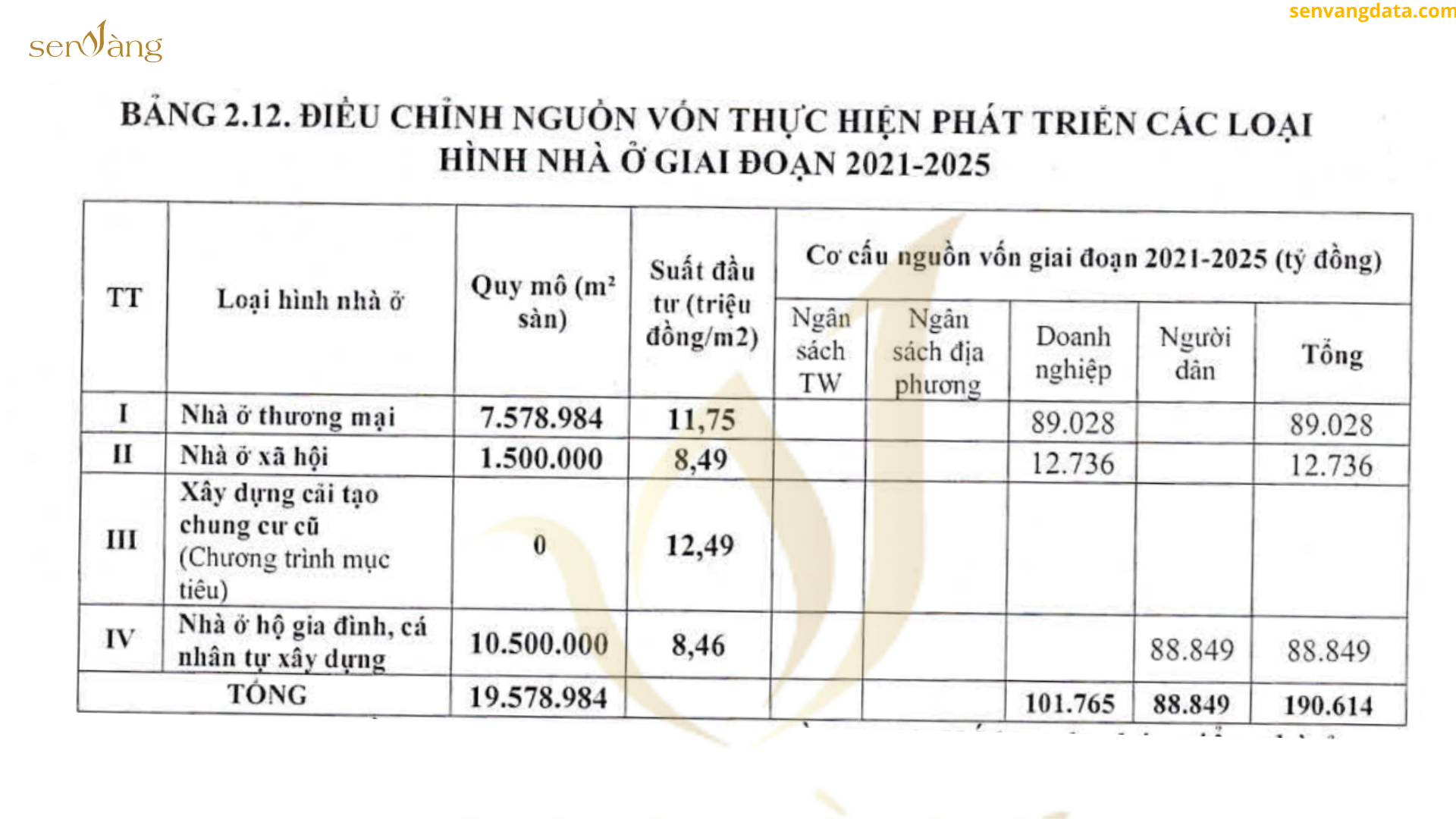 Kế hoạch phát triển nhà ở Hải Phòng giai đoạn 2021-2025