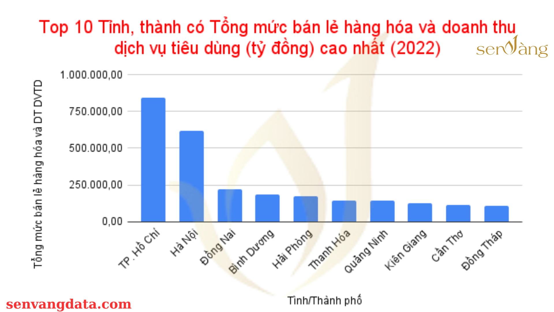 Hải Phòng - Vùng đất Cảng - 14 tiêu chí khẳng định vị thế Top đầu