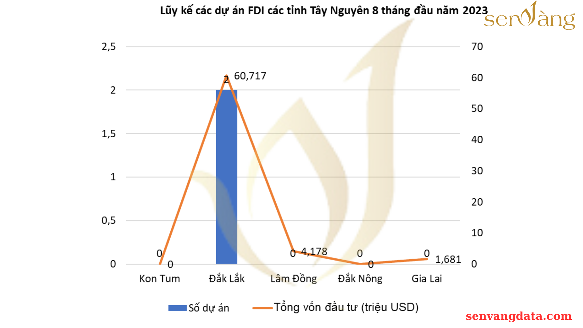 Tiềm năng phát triển Bất động sản Tỉnh Lâm Đồng 