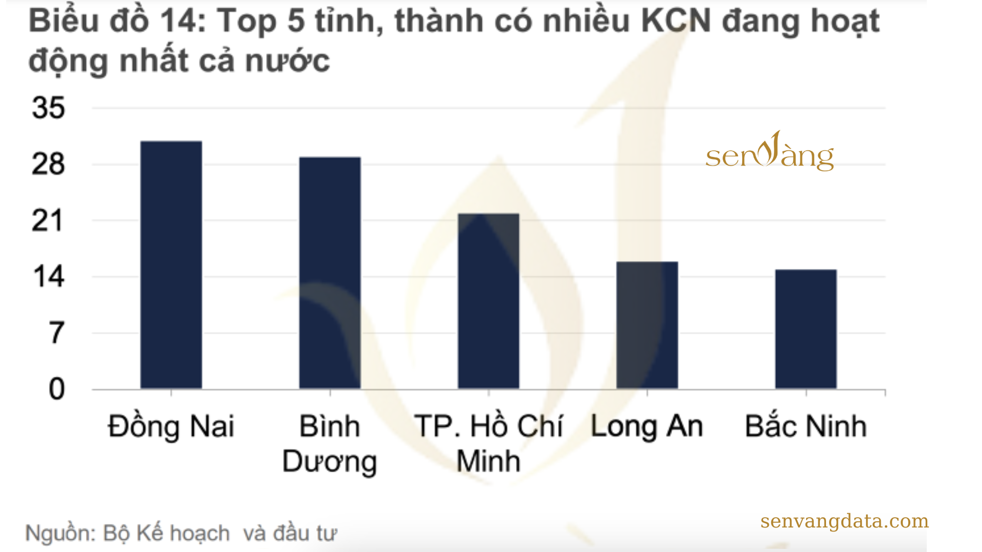 Top 10 tỉnh có tỷ lệ lao động qua đào tạo cao nhất cả nước