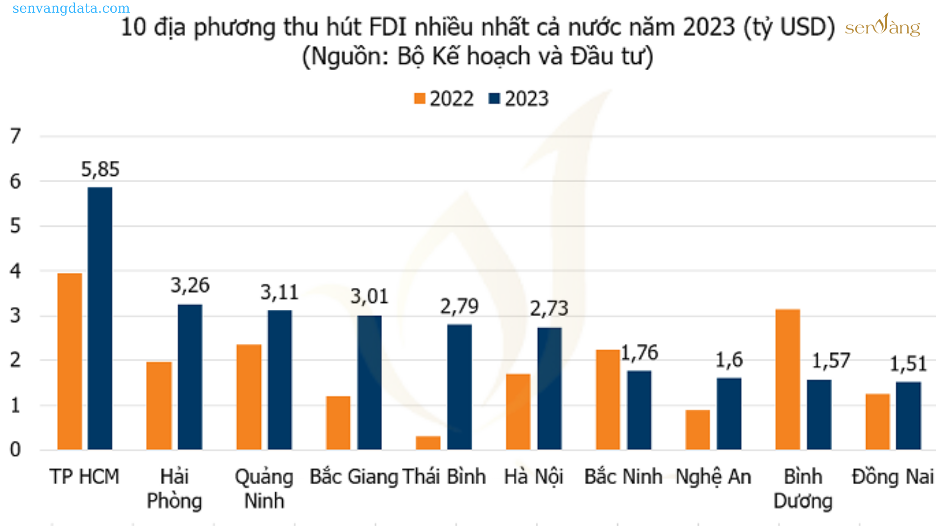 Top 10 tỉnh có tỷ lệ lao động qua đào tạo cao nhất cả nước