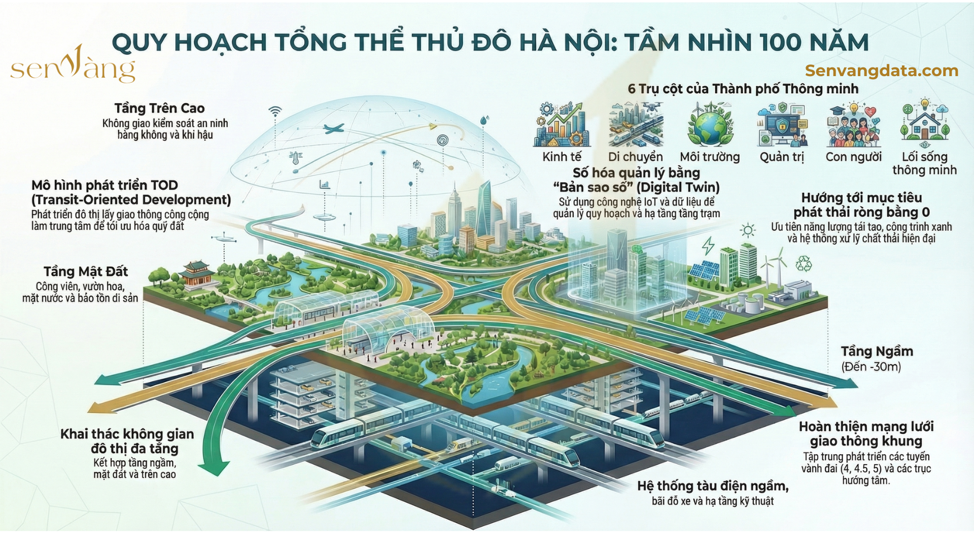 Phân tích Quy hoạch tổng thể thủ đô Hà Nội: Tầm nhìn 100 năm