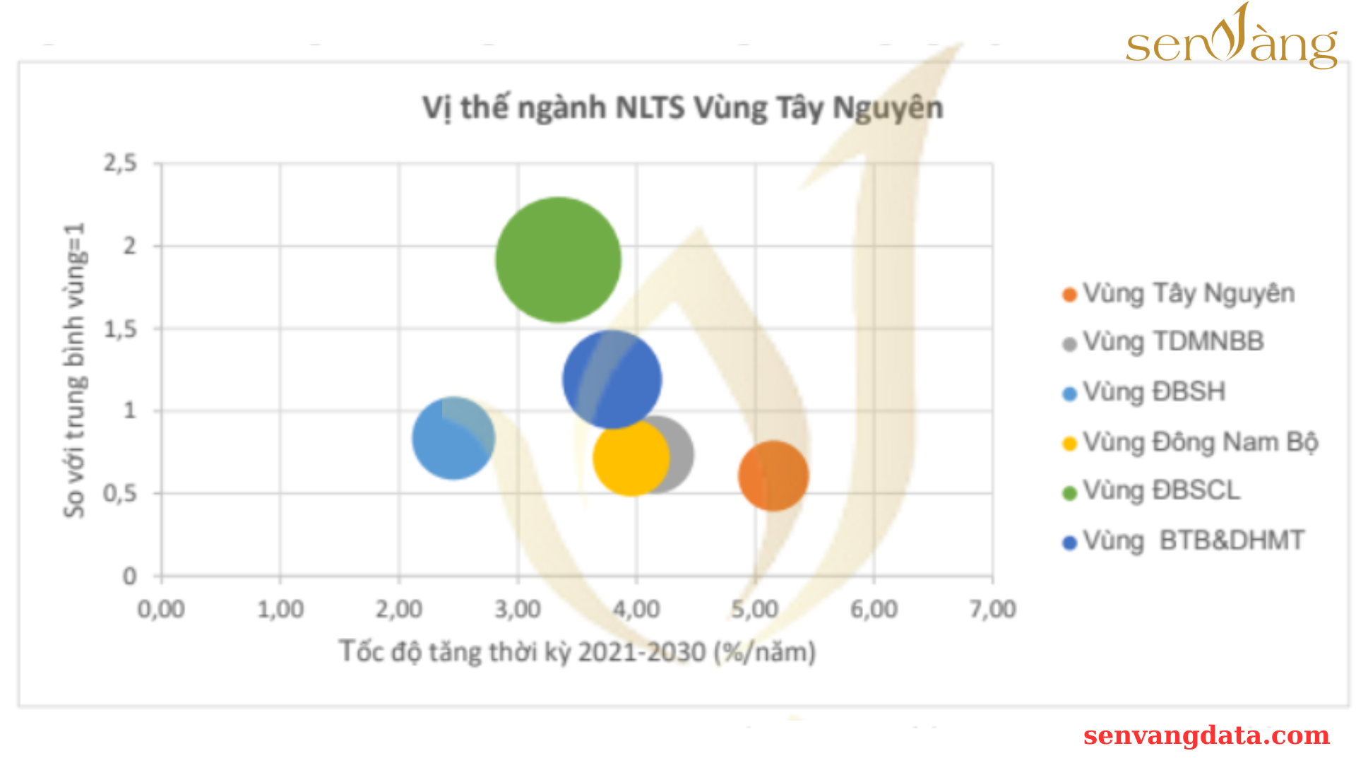 Tây Nguyên - Khám phá Cơ hội Phát triển Kinh tế Đầy Hấp Dẫn