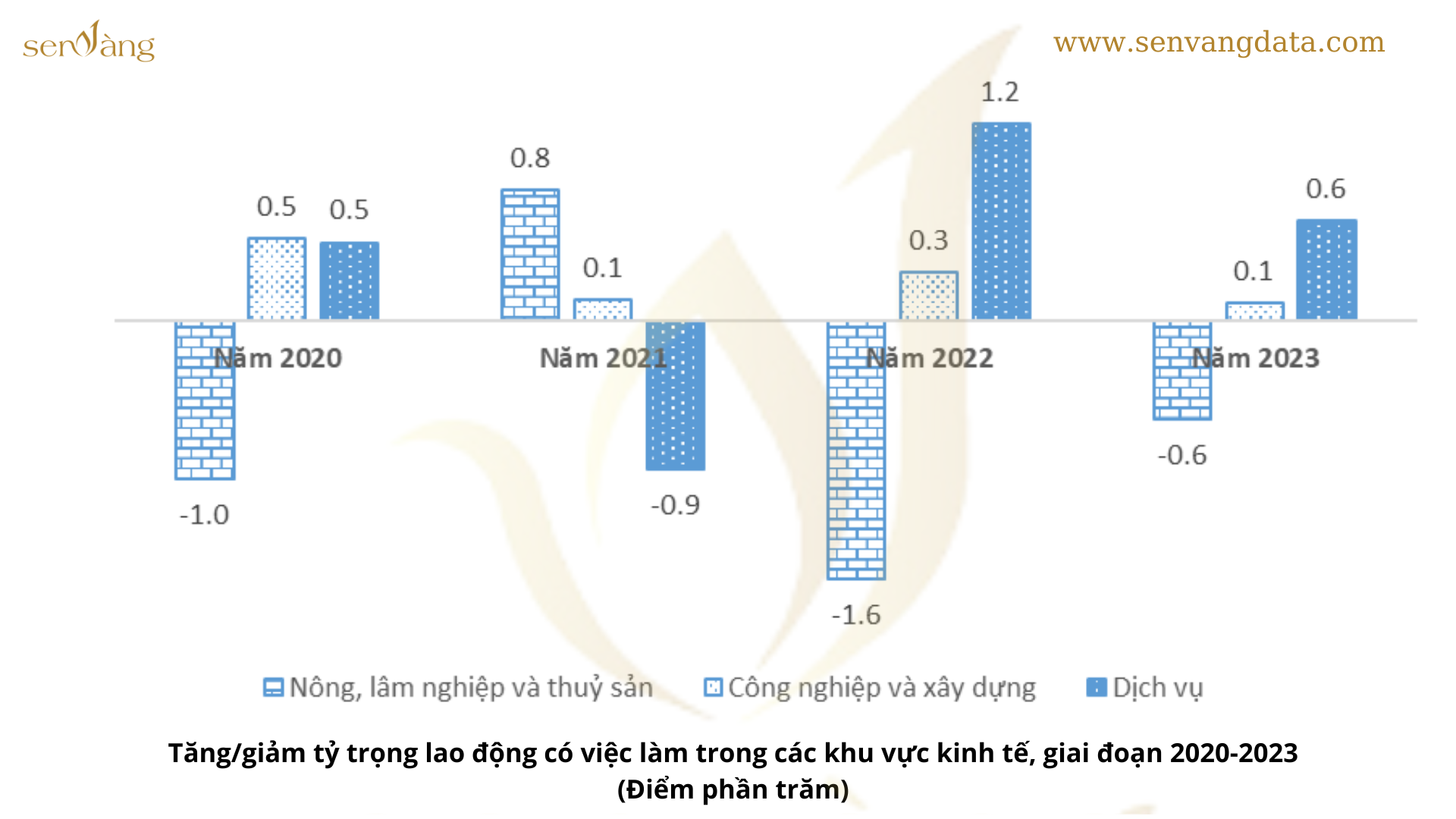 Top 10 tỉnh có tỷ lệ lao động qua đào tạo cao nhất cả nước