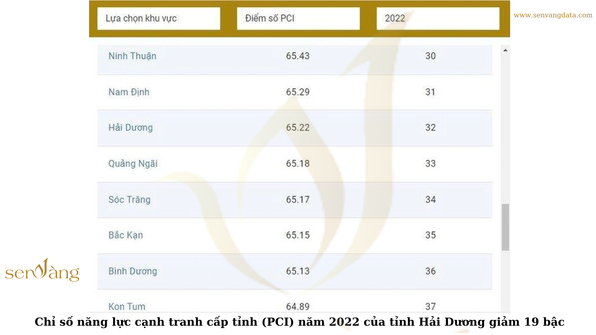 05 chỉ số cần khắc phục để bất động sản tỉnh Hải Dương “trỗi dậy”