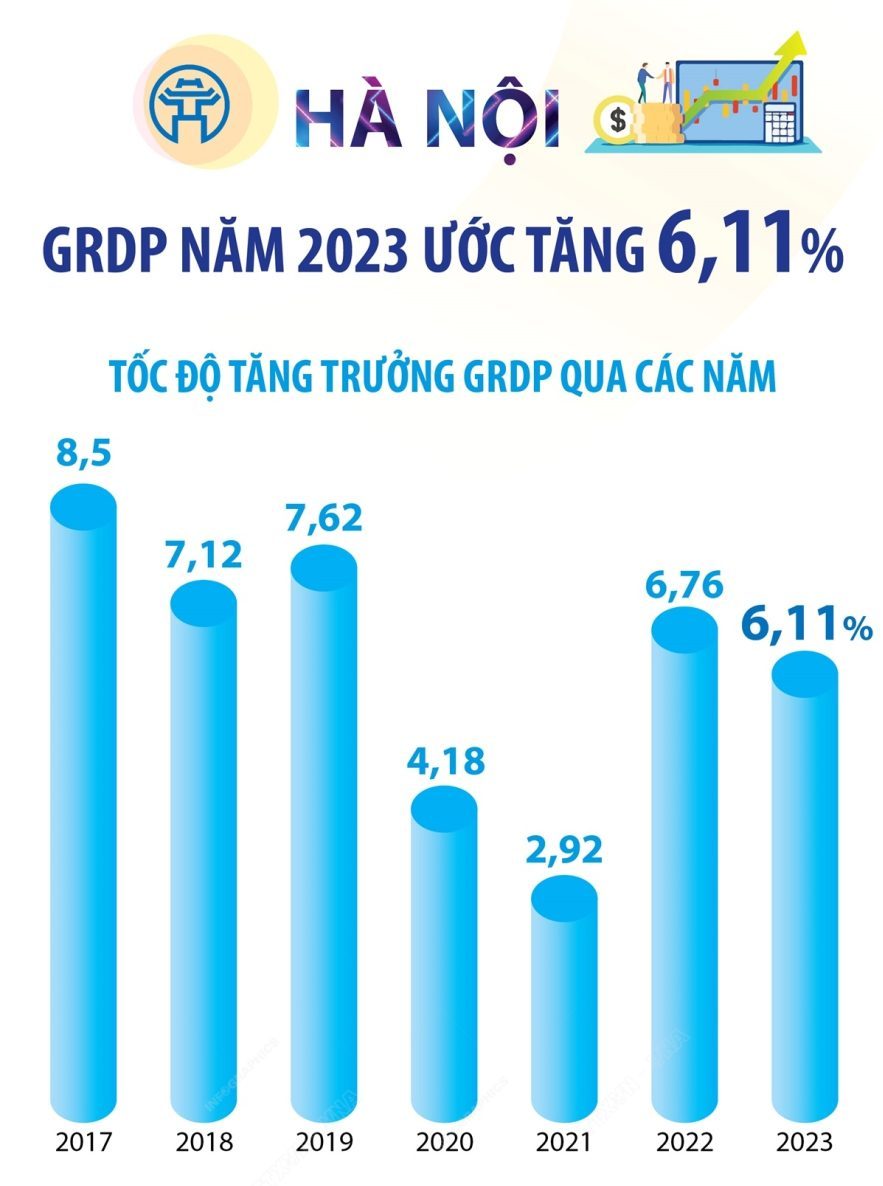 Top 10 Tỉnh, thành sở hữu dân số lớn nhất Việt Nam 2023