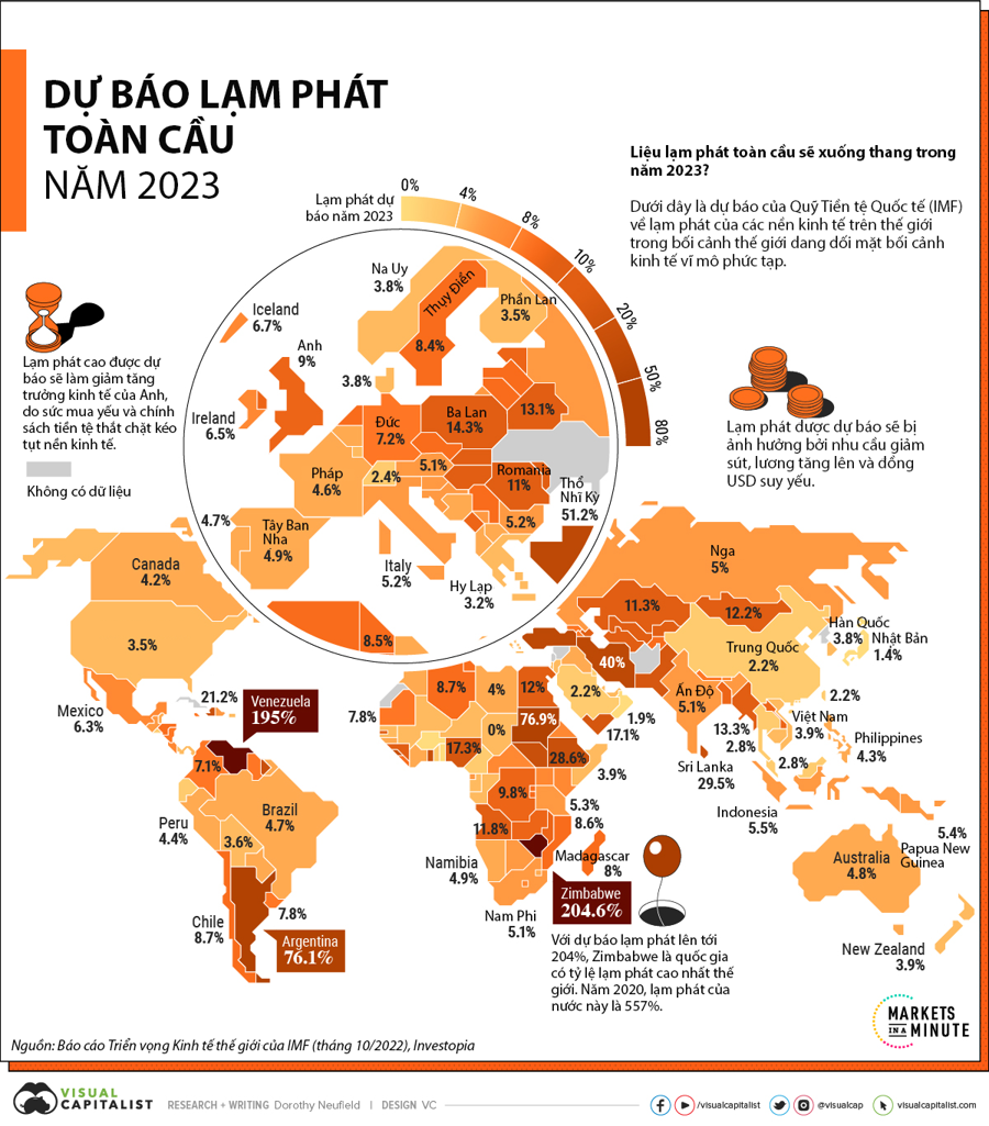 Dự báo lạm phát của nền kinh tế trên thế giới đầu năm 2023. Nguồn: Sen Vàng tổng hợp