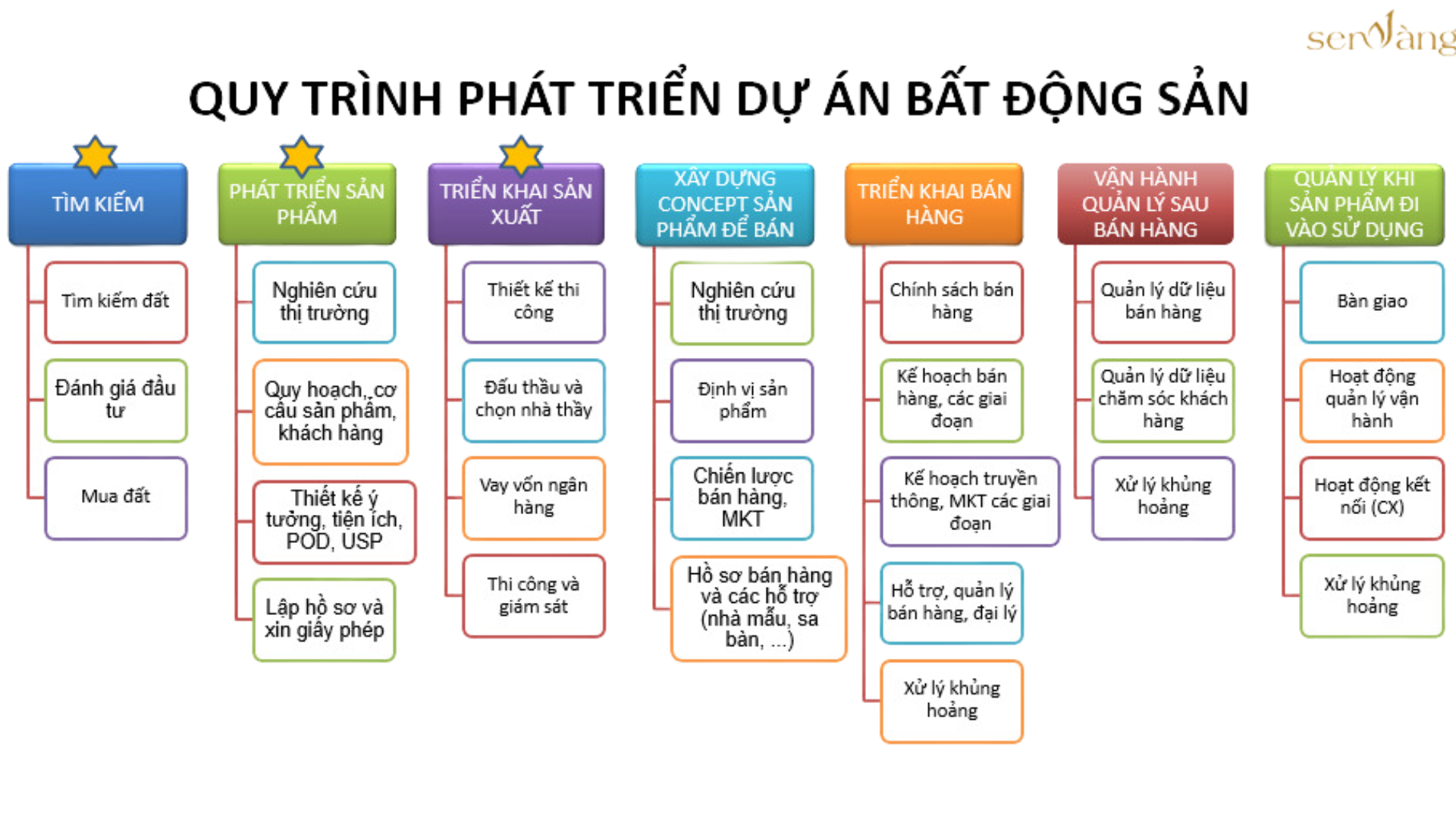 Bất động sản đổi mới: Nâng cao hiệu quả R&D để vươn tới thành công