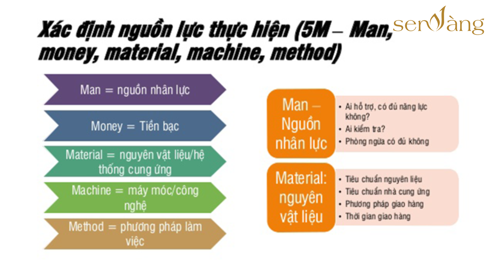 xác định nguồn lực cho phòng R&D