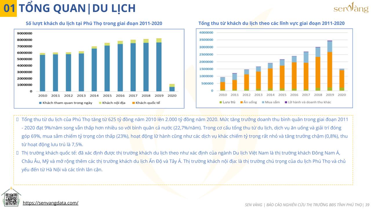 Tổng quan du lịch tỉnh Phú Thọ. Nguồn: Sen Vàng tổng hợp.