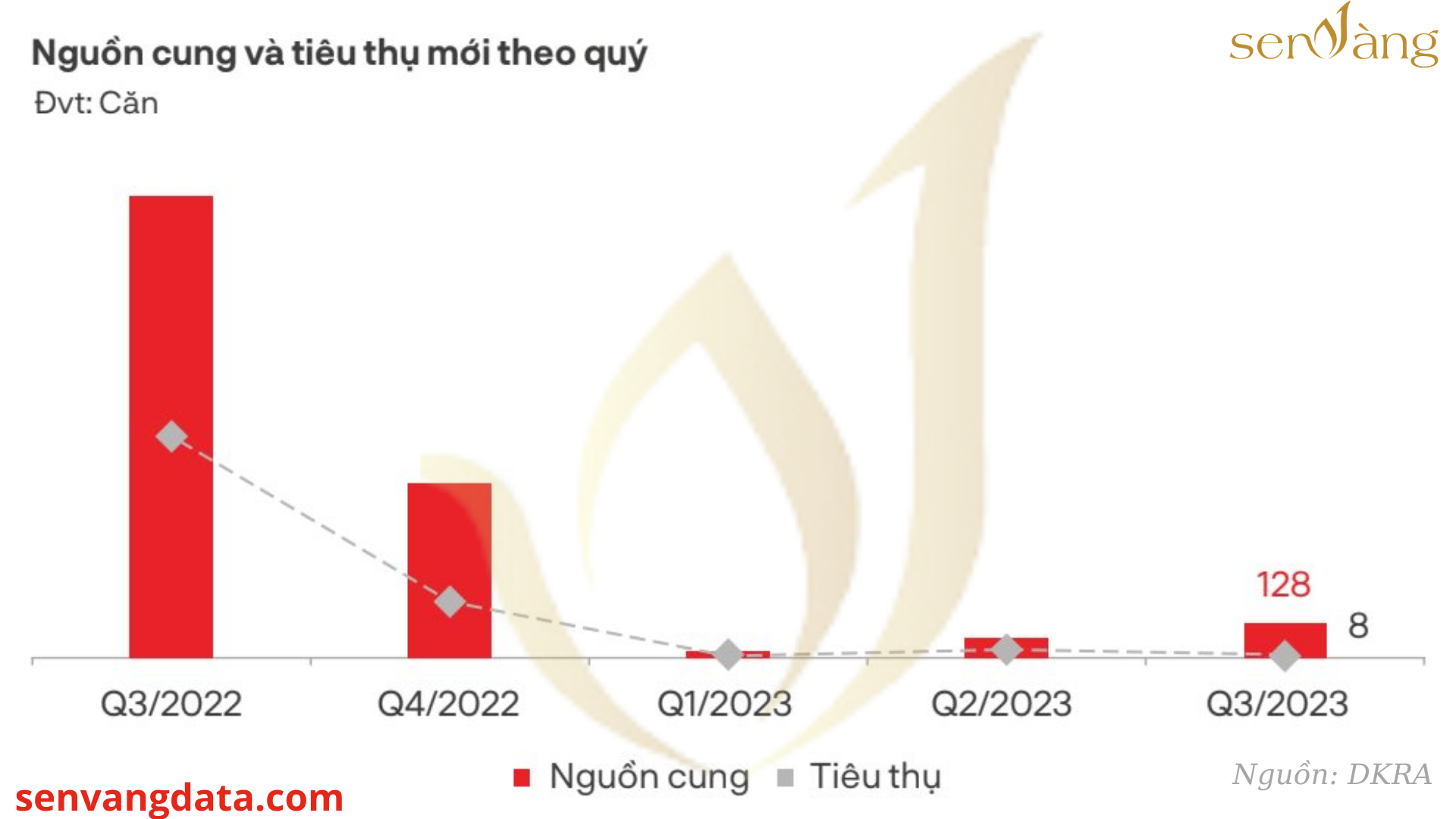 05 điều các môi giới BĐS cần chuẩn bị ngay để bước vào 2024 thành công 